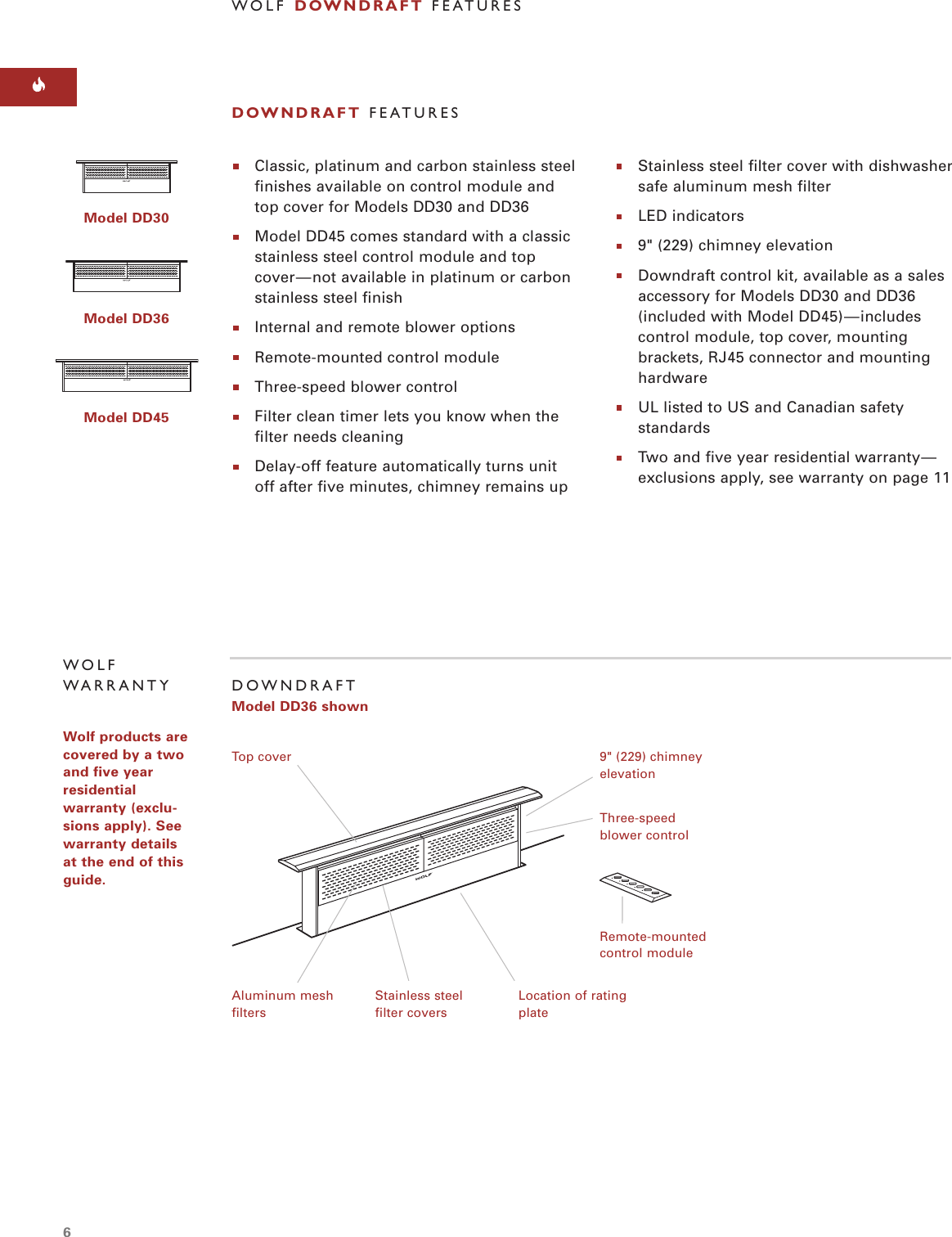 Page 6 of 12 - Wolf Wolf-Down-Ventilation-Users-Manual- UCI  Wolf-down-ventilation-users-manual