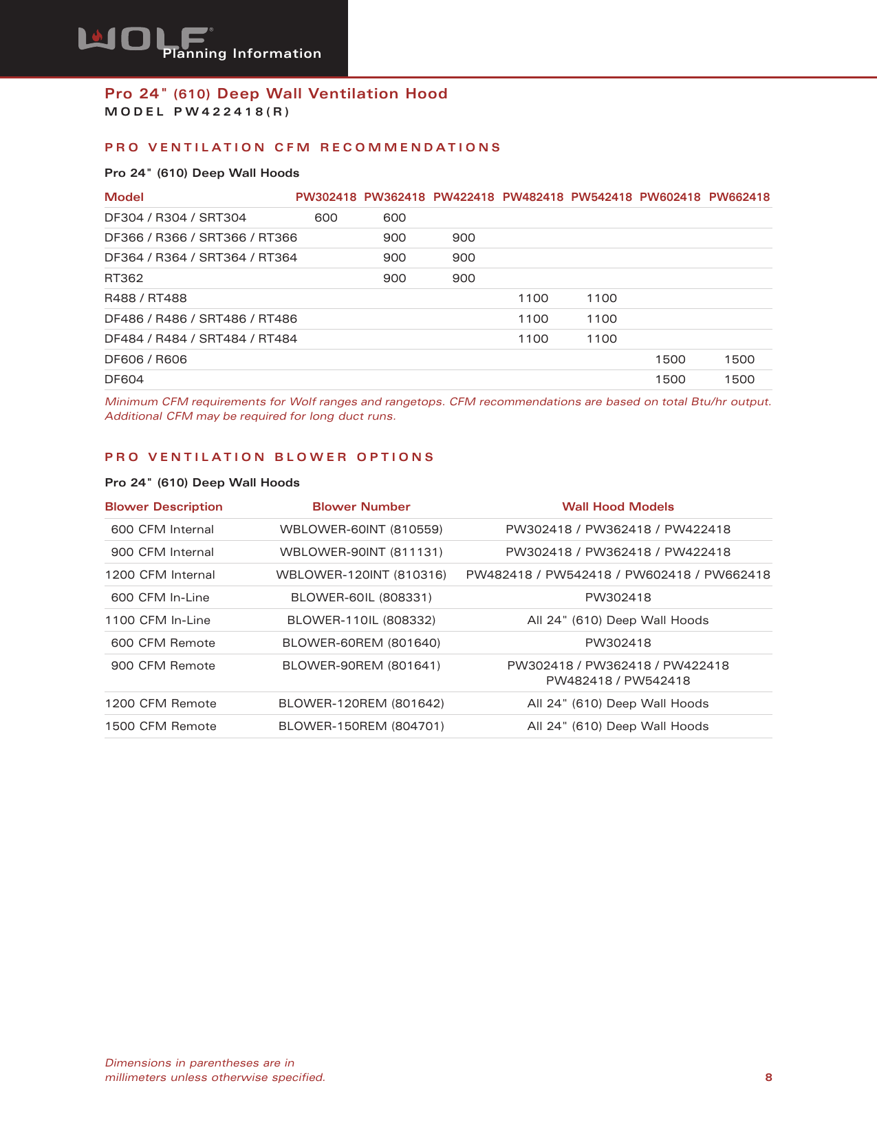 Page 8 of 8 - Wolf Wolf-Pw422418R-Users-Manual- Web PW422418  Wolf-pw422418r-users-manual