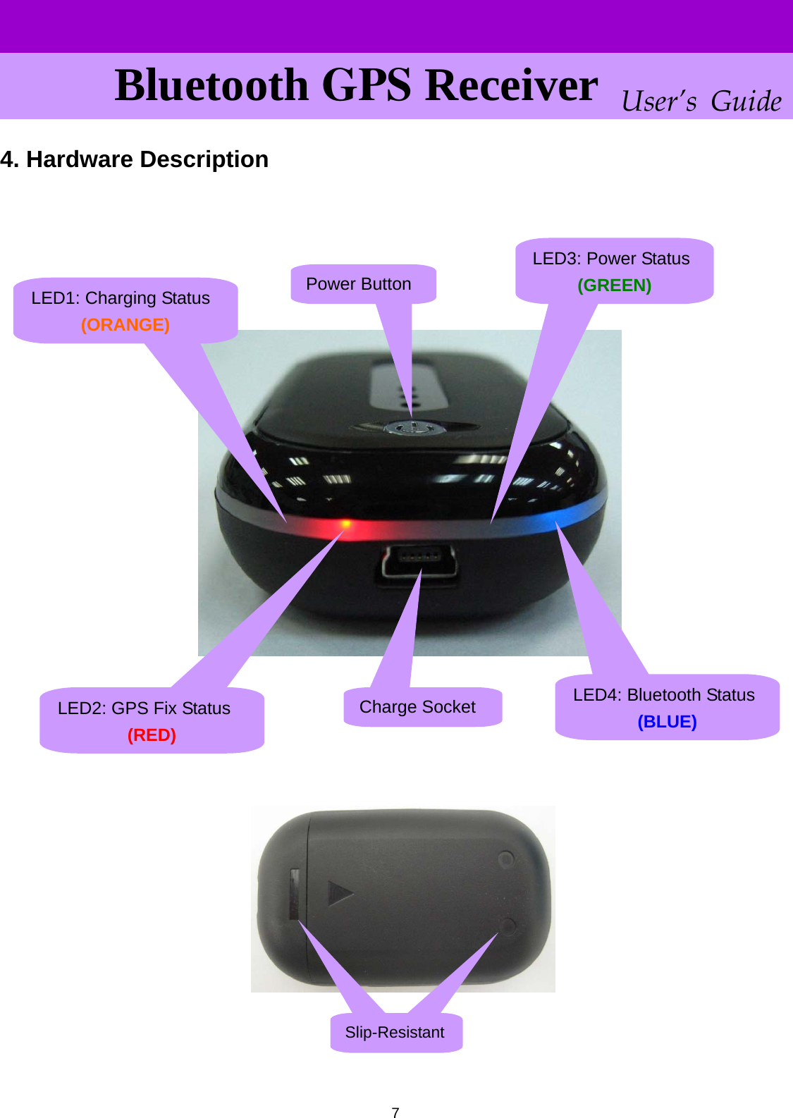      User’s GuideBluetooth GPS Receiver 4. Hardware Description    LED3: Power Status(GREEN) Power ButtonLED1: Charging Status (ORANGE) LED2: GPS Fix Status                 LED4: Bluetooth Status(BLUE)  Charge Socket  (RED)     Slip-Resistant           7