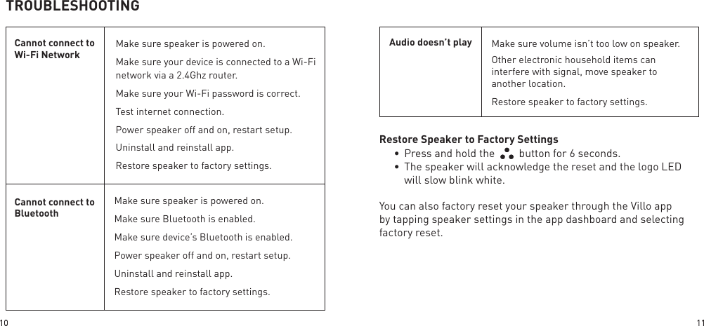 Page 7 of Wonders Technology 000W3 WiFi Bluetooth Speaker User Manual Manual