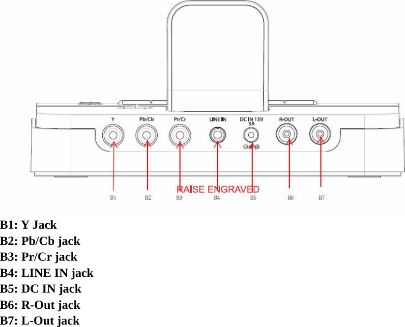  B1: Y Jack B2: Pb/Cb jack B3: Pr/Cr jack B4: LINE IN jack B5: DC IN jack B6: R-Out jack B7: L-Out jack  