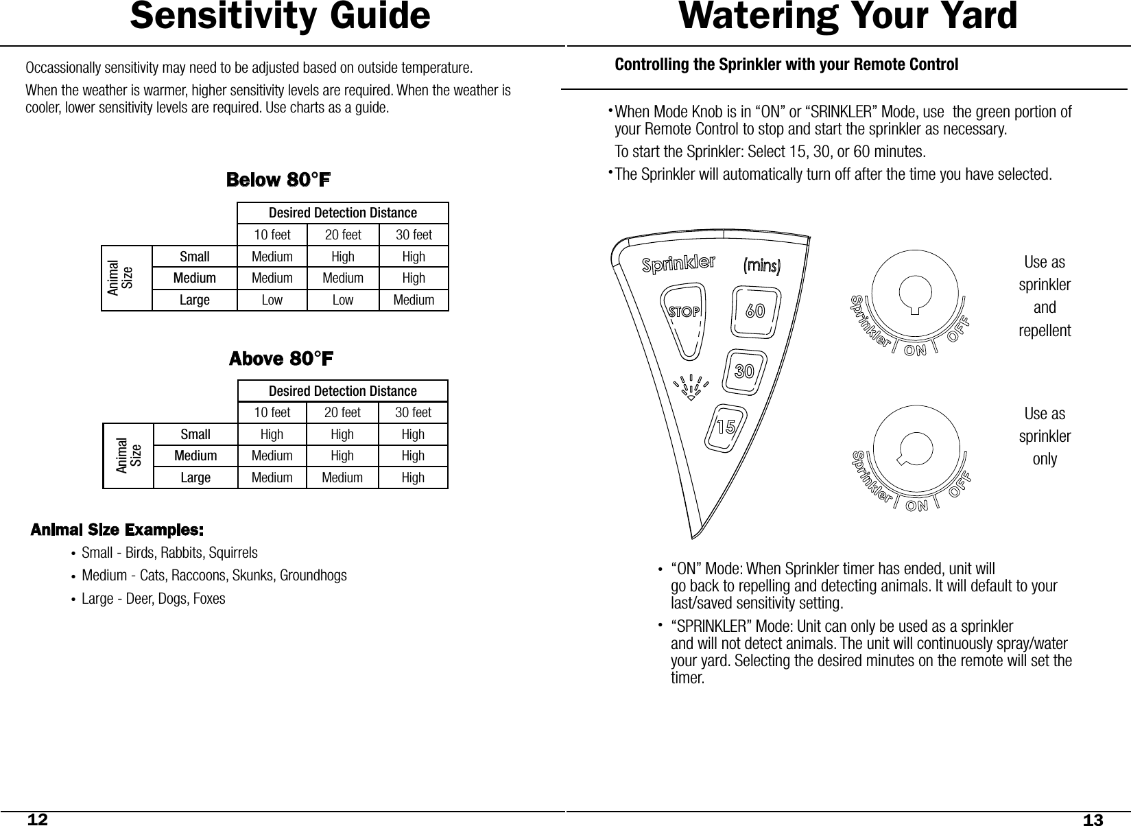 Watering Your YardSensitivity GuideControlling the Sprinkler with your Remote Control12 13Occassionally sensitivity may need to be adjusted based on outside temperature. When the weather is warmer, higher sensitivity levels are required. When the weather is cooler, lower sensitivity levels are required. Use charts as a guide.Animal Size Examples:  Small - Birds, Rabbits, Squirrels  Medium - Cats, Raccoons, Skunks, Groundhogs  Large - Deer, Dogs, FoxesWhen Mode Knob is in “ON” or “SRINKLER” Mode, use  the green portion of your Remote Control to stop and start the sprinkler as necessary.To start the Sprinkler: Select 15, 30, or 60 minutes. The Sprinkler will automatically turn off after the time you have selected.••Use as sprinkler and repellentUse as sprinkler only  “ON” Mode: When Sprinkler timer has ended, unit will      go back to repelling and detecting animals. It will default to your    last/saved sensitivity setting.  “SPRINKLER” Mode: Unit can only be used as a sprinkler      and will not detect animals. The unit will continuously spray/water    your yard. Selecting the desired minutes on the remote will set the   timer. •••••Desired Detection Distance10 feet 20 feet 30 feetAnimal SizeSmall Medium High HighMedium Medium Medium HighLarge Low Low MediumDesired Detection Distance10 feet 20 feet 30 feetAnimal SizeSmall High High HighMedium Medium High HighLarge Medium Medium HighAbove 80°F   Below 80°F   