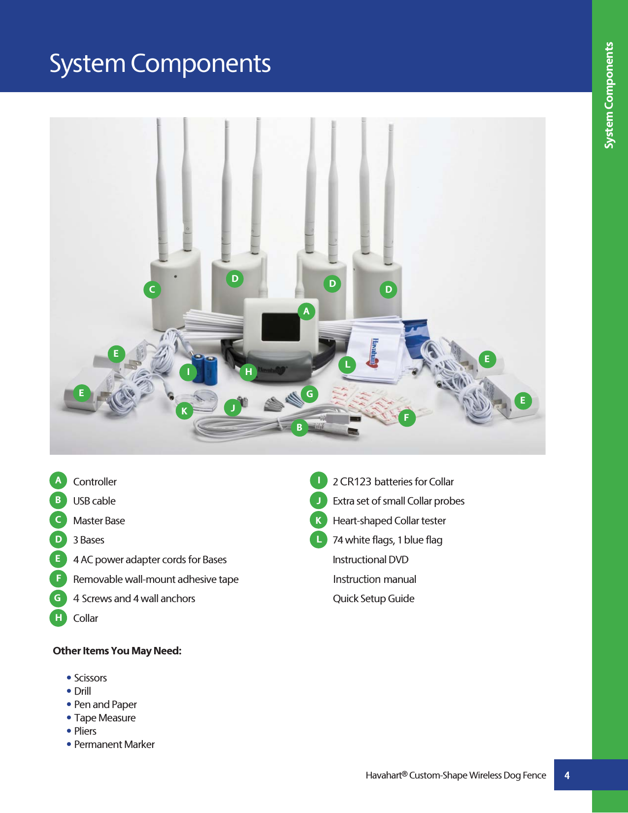  Controller USB cable Master Base 3 Bases 4 AC power adapter cords for Bases Removable wall-mount adhesive tape  4 Screws and 4 wall anchors CollarOther Items You May Need: s Scissorss Drills Pen and Papers Tape Measure s Pliers s Permanent Marker      2 CR123 batteries for Collar Extra set of small Collar probes Heart-shaped Collar tester 74 white flags, 1 blue flag Instructional DVD Instruction manual Quick Setup Guide     System Components System Components4AA IBJCKD LEFGHBCDEEEEFGHavahart® Custom-Shape Wireless Dog FenceDDHIJKL