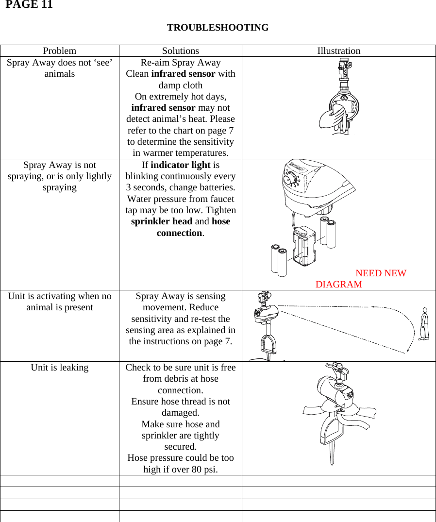   PAGE 11  TROUBLESHOOTING  Problem Solutions  Illustration Spray Away does not ‘see’ animals  Re-aim Spray Away Clean infrared sensor with damp cloth On extremely hot days, infrared sensor may not detect animal’s heat. Please refer to the chart on page 7 to determine the sensitivity in warmer temperatures.  Spray Away is not spraying, or is only lightly spraying If indicator light is blinking continuously every 3 seconds, change batteries.Water pressure from faucet tap may be too low. Tighten sprinkler head and hose connection. NEED NEW DIAGRAM Unit is activating when no animal is present  Spray Away is sensing movement. Reduce sensitivity and re-test the sensing area as explained in the instructions on page 7. Unit is leaking  Check to be sure unit is free from debris at hose connection. Ensure hose thread is not damaged. Make sure hose and sprinkler are tightly secured. Hose pressure could be too high if over 80 psi.                      