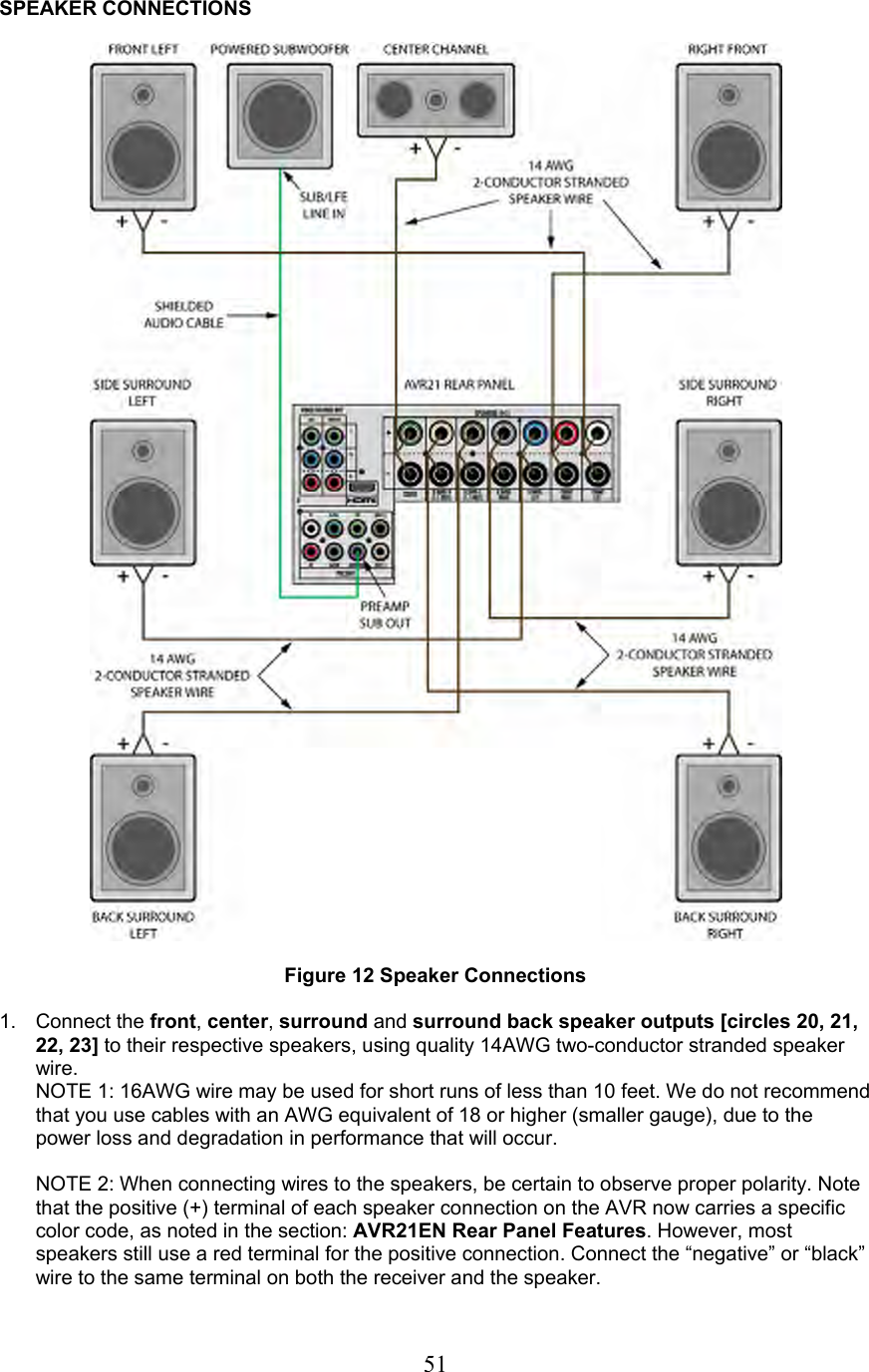 51SPEAKER CONNECTIONS    Figure 12 Speaker Connections  1. Connect the front, center, surround and surround back speaker outputs [circles 20, 21, 22, 23] to their respective speakers, using quality 14AWG two-conductor stranded speaker wire. NOTE 1: 16AWG wire may be used for short runs of less than 10 feet. We do not recommend that you use cables with an AWG equivalent of 18 or higher (smaller gauge), due to the power loss and degradation in performance that will occur.  NOTE 2: When connecting wires to the speakers, be certain to observe proper polarity. Note that the positive (+) terminal of each speaker connection on the AVR now carries a specific color code, as noted in the section: AVR21EN Rear Panel Features. However, most speakers still use a red terminal for the positive connection. Connect the “negative” or “black” wire to the same terminal on both the receiver and the speaker. 