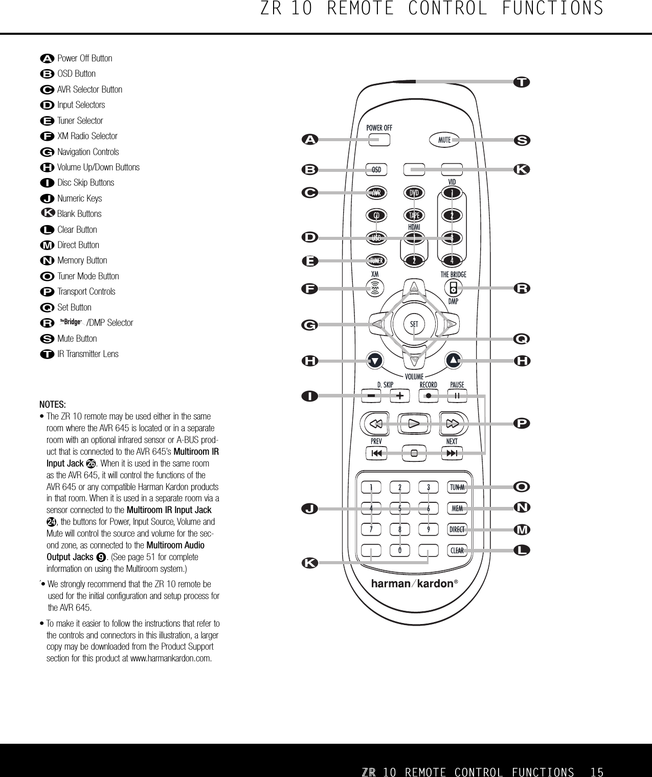 ZR 10 REMOTE CONTROL FUNCTIONSåPower Off Button∫OSD ButtonçAVR Selector Button∂Input Selectors≠Tuner SelectorƒXM Radio Selector ©Navigation Controls˙Volume Up/Down ButtonsîDisc Skip Buttons∆Numeric KeysBlank Buttons¬Clear ButtonµDirect ButtonñMemory ButtonøTuner Mode ButtonπTransport ControlsœSet Button®/DMP Selector ßMute Button†IR Transmitter Lens The BridgeTM Eå ∫ ç ∂ ƒ © ˙ î ∆ ¬ µ ñ ø π œ ® ß † E ˙ NOTES:• The ZR 10 remote may be used either in the sameroom where the AVR 645 is located or in a separateroom with an optional infrared sensor or A-BUS prod-uct that is connected to the AVR 645’s Multiroom IRInput Jack g. When it is used in the same room as the AVR 645, it will control the functions of theAVR 645 or any compatible Harman Kardon productsin that room. When it is used in a separate room via asensor connected to the Multiroom IR Input Jacke, the buttons for Power, Input Source, Volume andMute will control the source and volume for the sec-ond zone, as connected to the Multiroom AudioOutput Jacks ª. (See page 51 for complete information on using the Multiroom system.)´• We strongly recommend that the ZR 10 remote beused for the initial configuration and setup process forthe AVR 645.• To make it easier to follow the instructions that refer tothe controls and connectors in this illustration, a largercopy may be downloaded from the Product Supportsection for this product at www.harmankardon.com.ZR 10 REMOTE CONTROL FUNCTIONS 15ZR 10 REMOTE CONTROL FUNCTIONS 15