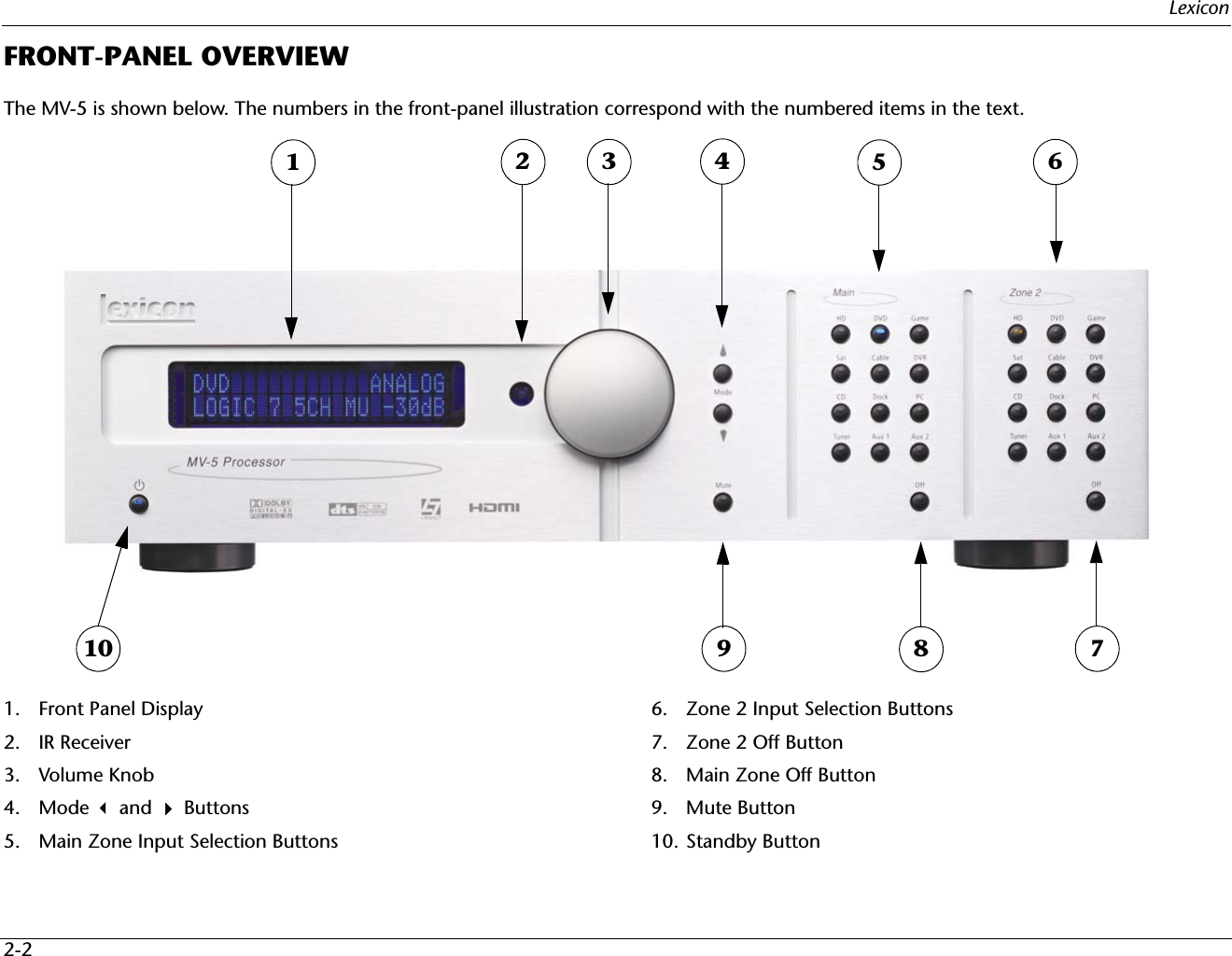 Lexicon2-2FRONT-PANEL OVERVIEWThe MV-5 is shown below. The numbers in the front-panel illustration correspond with the numbered items in the text.1. Front Panel Display2. IR Receiver3. Volume Knob4. Mode  and  Buttons5. Main Zone Input Selection Buttons6. Zone 2 Input Selection Buttons7. Zone 2 Off Button8. Main Zone Off Button9. Mute Button10. Standby Button 1  2  3  5  6 410  9  8  7