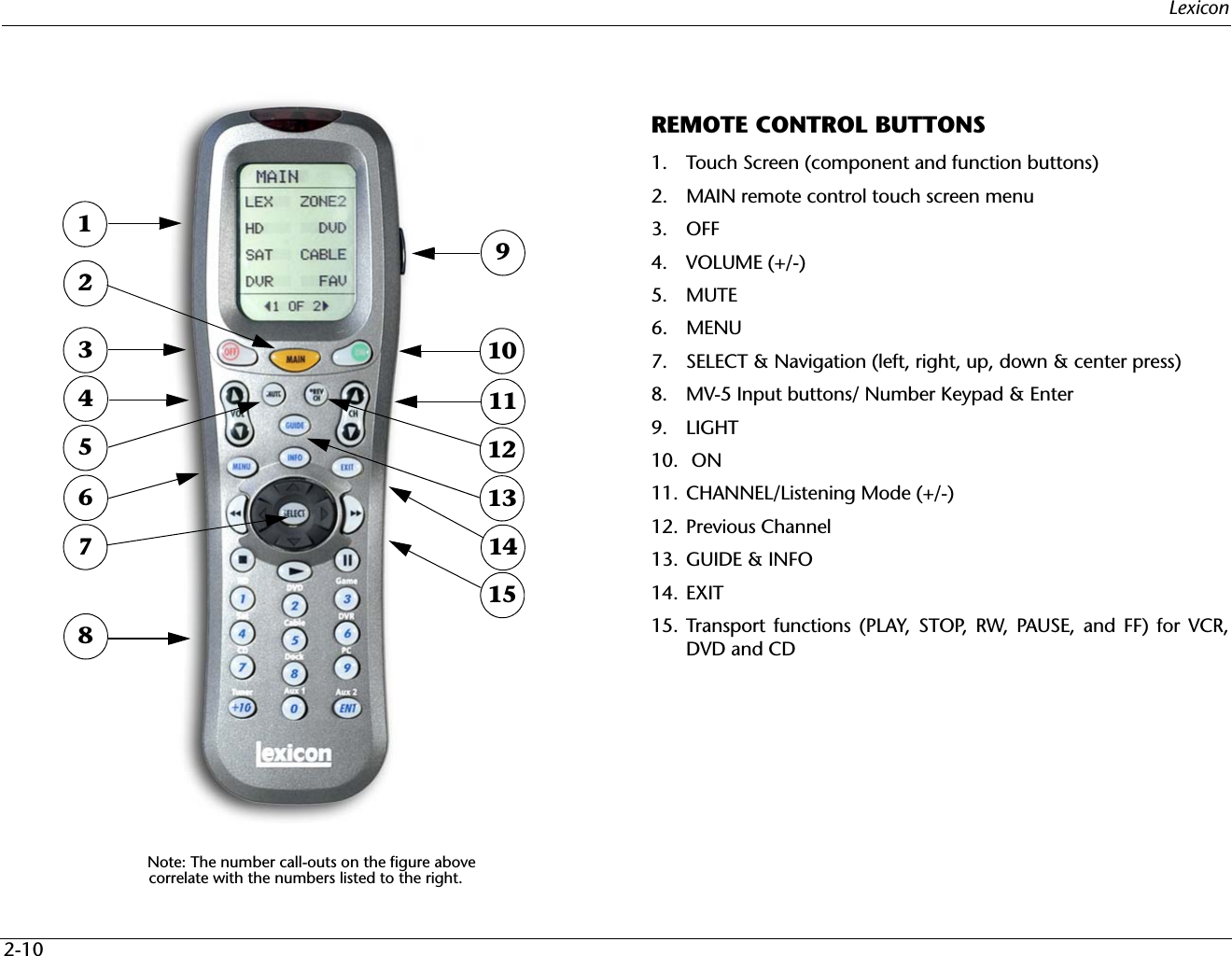 Lexicon2-10REMOTE CONTROL BUTTONS1. Touch Screen (component and function buttons)2. MAIN remote control touch screen menu3. OFF4. VOLUME (+/-)5. MUTE6. MENU7. SELECT &amp; Navigation (left, right, up, down &amp; center press)8. MV-5 Input buttons/ Number Keypad &amp; Enter 9. LIGHT10.  ON11. CHANNEL/Listening Mode (+/-)12. Previous Channel13. GUIDE &amp; INFO 14. EXIT15. Transport functions (PLAY, STOP, RW, PAUSE, and FF) for VCR,DVD and CDNote: The number call-outs on the figure abovecorrelate with the numbers listed to the right. 1 9 2 3 10 4 11 5 12 6 71314 815