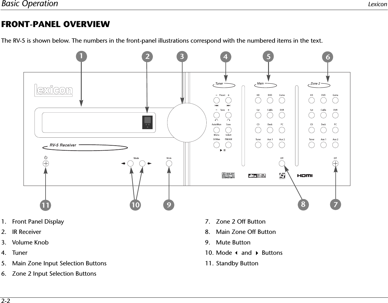 Basic Operation Lexicon2-2FRONT-PANEL OVERVIEWThe RV-5 is shown below. The numbers in the front-panel illustrations correspond with the numbered items in the text.1. Front Panel Display2. IR Receiver3. Volume Knob4. Tuner5. Main Zone Input Selection Buttons6. Zone 2 Input Selection Buttons7. Zone 2 Off Button8. Main Zone Off Button9. Mute Button10. Mode  and  Buttons11. Standby Button8712345610 911