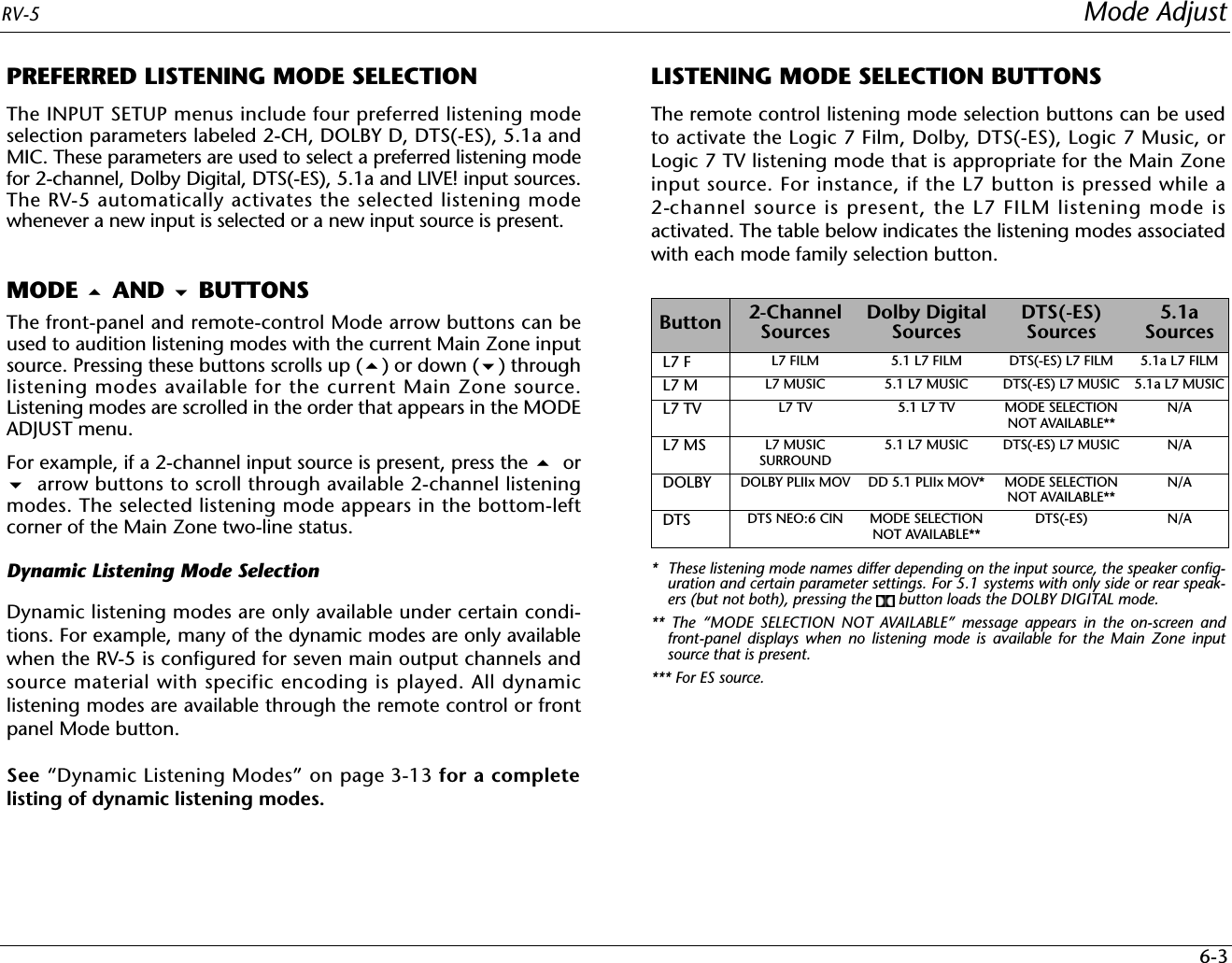RV-5 Mode Adjust6-3PREFERRED LISTENING MODE SELECTION The INPUT SETUP menus include four preferred listening modeselection parameters labeled 2-CH, DOLBY D, DTS(-ES), 5.1a andMIC. These parameters are used to select a preferred listening modefor 2-channel, Dolby Digital, DTS(-ES), 5.1a and LIVE! input sources.The RV-5 automatically activates the selected listening modewhenever a new input is selected or a new input source is present.MODE  AND  BUTTONSThe front-panel and remote-control Mode arrow buttons can beused to audition listening modes with the current Main Zone inputsource. Pressing these buttons scrolls up () or down () throughlistening modes available for the current Main Zone source.Listening modes are scrolled in the order that appears in the MODEADJUST menu.For example, if a 2-channel input source is present, press the  or arrow buttons to scroll through available 2-channel listeningmodes. The selected listening mode appears in the bottom-leftcorner of the Main Zone two-line status.Dynamic Listening Mode SelectionDynamic listening modes are only available under certain condi-tions. For example, many of the dynamic modes are only availablewhen the RV-5 is configured for seven main output channels andsource material with specific encoding is played. All dynamiclistening modes are available through the remote control or frontpanel Mode button. See “Dynamic Listening Modes” on page 3-13 for a completelisting of dynamic listening modes.LISTENING MODE SELECTION BUTTONSThe remote control listening mode selection buttons can be usedto activate the Logic 7 Film, Dolby, DTS(-ES), Logic 7 Music, orLogic 7 TV listening mode that is appropriate for the Main Zoneinput source. For instance, if the L7 button is pressed while a2-channel source is present, the L7 FILM listening mode isactivated. The table below indicates the listening modes associatedwith each mode family selection button.*  These listening mode names differ depending on the input source, the speaker config-uration and certain parameter settings. For 5.1 systems with only side or rear speak-ers (but not both), pressing the   button loads the DOLBY DIGITAL mode.** The “MODE SELECTION NOT AVAILABLE” message appears in the on-screen andfront-panel displays when no listening mode is available for the Main Zone inputsource that is present.*** For ES source.Button 2-Channel SourcesDolby DigitalSourcesDTS(-ES) Sources5.1aSourcesL7 F L7 FILM 5.1 L7 FILM DTS(-ES) L7 FILM 5.1a L7 FILML7 M L7 MUSIC 5.1 L7 MUSIC DTS(-ES) L7 MUSIC 5.1a L7 MUSICL7 TV L7 TV 5.1 L7 TV MODE SELECTION NOT AVAILABLE**N/AL7 MS L7 MUSIC SURROUND5.1 L7 MUSIC DTS(-ES) L7 MUSIC N/ADOLBY DOLBY PLIIx MOV DD 5.1 PLIIx MOV* MODE SELECTION NOT AVAILABLE**N/ADTS DTS NEO:6 CIN MODE SELECTION NOT AVAILABLE**DTS(-ES) N/A
