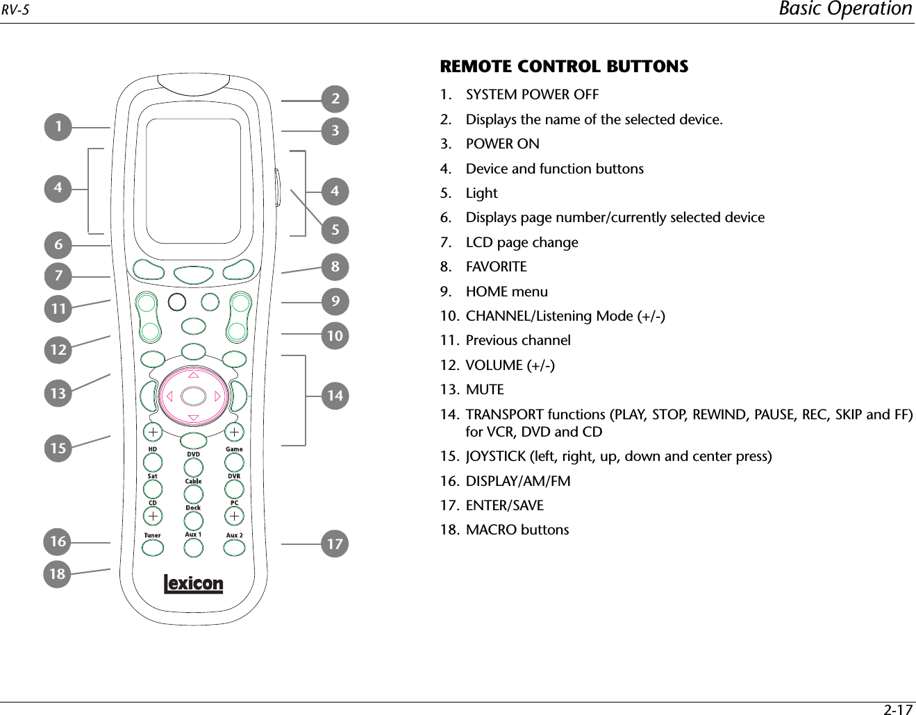 RV-5 Basic Operation2-17REMOTE CONTROL BUTTONS1. SYSTEM POWER OFF2. Displays the name of the selected device.3. POWER ON4. Device and function buttons5. Light6. Displays page number/currently selected device7. LCD page change8. FAVORITE9. HOME menu10. CHANNEL/Listening Mode (+/-)11. Previous channel12. VOLUME (+/-)13. MUTE14. TRANSPORT functions (PLAY, STOP, REWIND, PAUSE, REC, SKIP and FF)for VCR, DVD and CD15. JOYSTICK (left, right, up, down and center press)16. DISPLAY/AM/FM17. ENTER/SAVE18. MACRO buttons3145181615131267112489101417