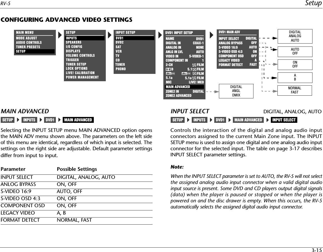 RV-5 Setup3-15CONFIGURING ADVANCED VIDEO SETTINGSMAIN ADVANCEDSelecting the INPUT SETUP menu MAIN ADVANCED option opensthe MAIN ADV menu shown above. The parameters on the left sideof this menu are identical, regardless of which input is selected. Thesettings on the right side are adjustable. Default parameter settingsdiffer from input to input.INPUT SELECT DIGITAL, ANALOG, AUTOControls the interaction of the digital and analog audio inputconnectors assigned to the current Main Zone input. The INPUTSETUP menu is used to assign one digital and one analog audio inputconnector for the selected input. The table on page 3-17 describesINPUT SELECT parameter settings.Note:When the INPUT SELECT parameter is set to AUTO, the RV-5 will not selectthe assigned analog audio input connector when a valid digital audioinput source is present. Some DVD and CD players output digital signals(data) when the player is paused or stopped or when the player ispowered on and the disc drawer is empty. When this occurs, the RV-5automatically selects the assigned digital audio input connector.DVD1 MAIN ADVINPUT SELECT ANALOG BYPASS S-VIDEO 16:9 S-VIDEO OSD 4:3COMPONENT OSDDIGITALOFFAUTOONOFFDIGITALANGLDMIXDIGITALANALOGAUTOAUTOOFFONOFFDVD1 INPUT SETUPNAMEDIGITAL INANALOG INVIDEO INCOMPONENT IN2-CHMIC      DDVD1COAX-1NONEAUTOS-VIDEO-11FILM5.1     FILMFILMANLG IN LVLLIVE! MEDMAIN ADVANCEDZONE2 IN DIGITALZONE2 ADVANCED5.1a FILM5.1a INPUT SETUPDVD2TVSATVCRCDTUNERPHONODVD1MAIN MENUMODE ADJUSTAUDIO CONTROLSTUNER PRESETSSETUPSETUPINPUTSSPEAKERSI/O CONFIGDISPLAYSVOLUME CONTROLSTRIGGERLOCK OPTIONSLIVE! CALIBRATIONTUNER SETUPLEGACY VIDEOPOWER MANAGEMENTFORMAT DETECT FASTABNORMALFASTAParameter Possible SettingsINPUT SELECT  DIGITAL, ANALOG, AUTOANLOG BYPASS ON, OFFS-VIDEO 16:9  AUTO, OFFS-VIDEO OSD 4:3  ON, OFFCOMPONENT OSD ON, OFFLEGACY VIDEO A, BFORMAT DETECT NORMAL, FASTINPUTSSETUP DVD1 MAIN ADVANCED INPUTSSETUP DVD1 MAIN ADVANCED INPUT SELECT