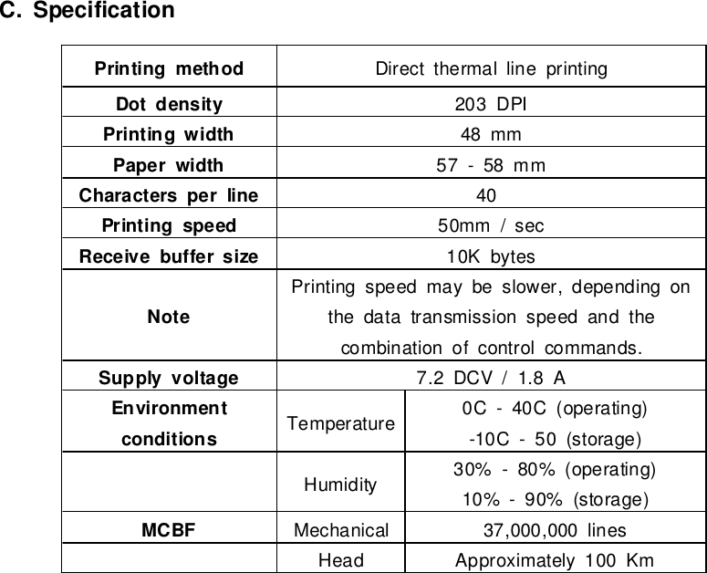 C.SpecificationPrinting method Direct thermal line printingDotdensity203 DPIPrinting width48 mmPaperwidth57 -58 mmCharactersperline40Printing speed50mm /secReceive buffersize10KbytesNotePrinting speed maybe slower,depending onthe datatransmission speed and thecombination ofcontrolcommands.Supply voltage7.2DCV/1.8AEnvironmentconditionsTemperature0C-40C(operating)-10C-50 (storage)Humidity30%-80%(operating)10%-90%(storage)MCBFMechanical37,000,000 linesHead Approximately100 Km