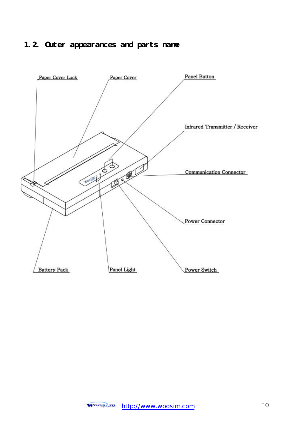  http://www.woosim.com 10                                1.2. Outer appearances and parts name  