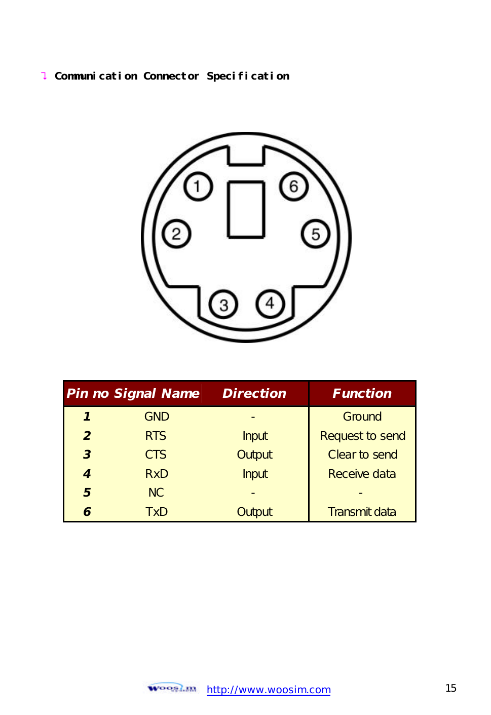  http://www.woosim.com 15                                ? Communication Connector Specification                       Pin no Signal Name Direction Function 1 GND - Ground 2 RTS Input Request to send 3 CTS Output Clear to send 4 RxD Input Receive data 5 NC - - 6 TxD Output Transmit data  