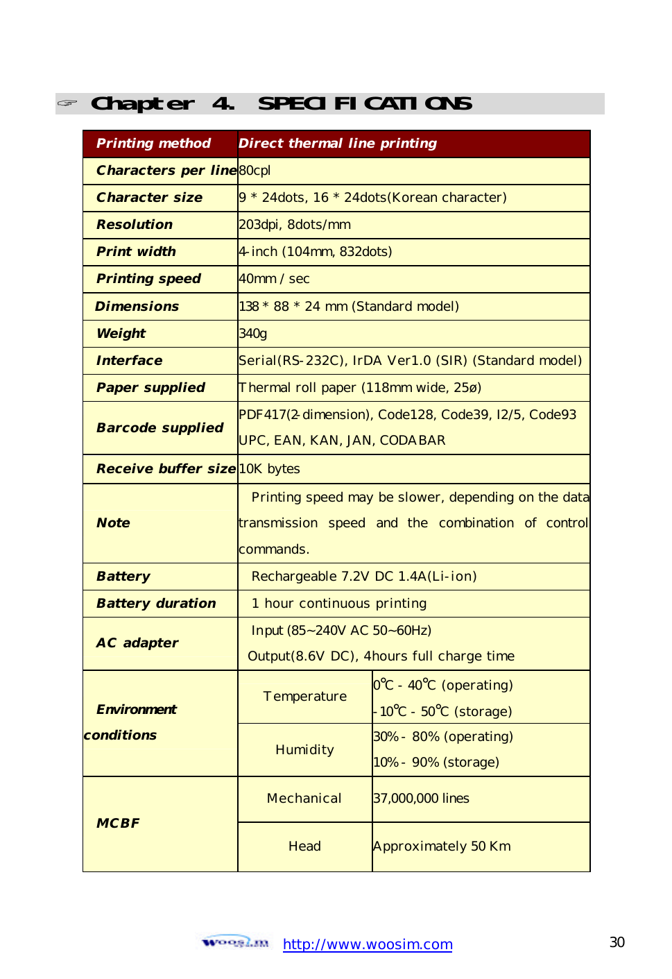  http://www.woosim.com 30                                ? Chapter 4. SPECIFICATIONS                               Printing method Direct thermal line printing Characters per line80cpl Character size 9 * 24dots, 16 * 24dots(Korean character) Resolution 203dpi, 8dots/mm Print width 4-inch (104mm, 832dots) Printing speed 40mm / sec   Dimensions  138 * 88 * 24 mm (Standard model) Weight 340g  Interface Serial(RS-232C), IrDA Ver1.0 (SIR) (Standard model)  Paper supplied Thermal roll paper (118mm wide, 25ø) Barcode supplied PDF417(2-dimension), Code128, Code39, I2/5, Code93 UPC, EAN, KAN, JAN, CODABAR Receive buffer size 10K bytes Note Printing speed may be slower, depending on the datatransmission speed and the combination of control commands. Battery Rechargeable 7.2V DC 1.4A(Li-ion) Battery duration 1 hour continuous printing AC adapter  Input (85~240V AC 50~60Hz)   Output(8.6V DC), 4hours full charge time Temperature 0°C - 40°C (operating) -10°C - 50°C (storage) Environment conditions Humidity 30% - 80% (operating) 10% - 90% (storage) Mechanical 37,000,000 lines MCBF Head Approximately 50 Km  