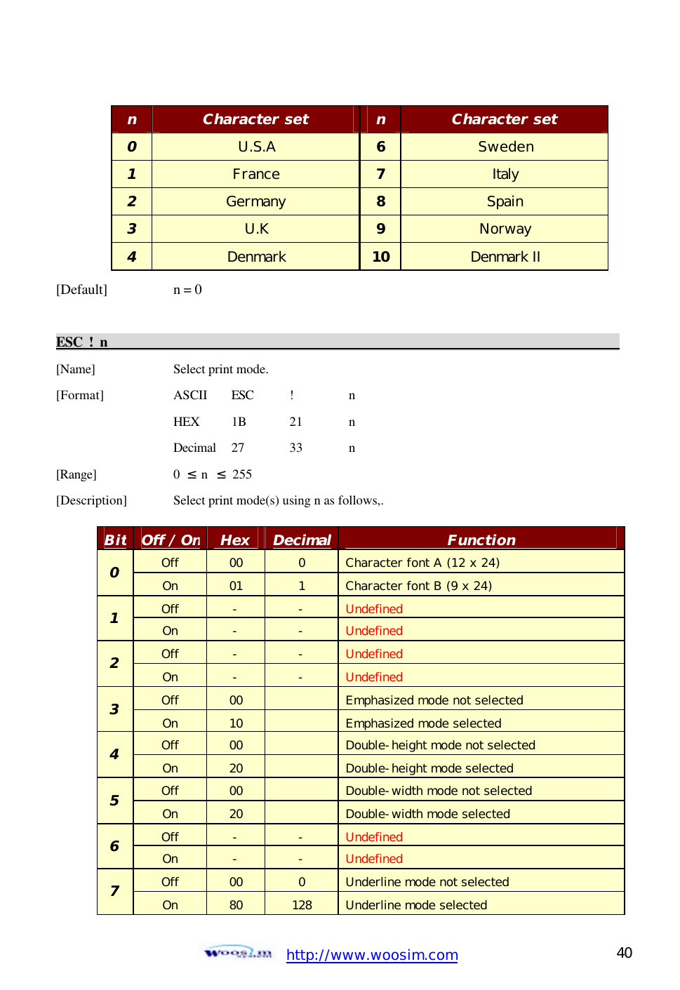  http://www.woosim.com 40                                       [Default]   n = 0  ESC ! n                                                                                             [Name]    Select print mode. [Format]    ASCII ESC !  n     HEX 1B  21  n     Decimal  27  33  n [Range]    0  ≤ n  ≤ 255 [Description] Select print mode(s) using n as follows,.   n Character set n Character set 0 U.S.A 6 Sweden 1 France 7 Italy 2 Germany 8 Spain 3 U.K 9 Norway 4 Denmark 10 Denmark II  Bit Off / On Hex Decimal Function Off 00 0 Character font A (12 x 24) 0 On 01 1 Character font B (9 x 24) Off - - Undefined 1 On - - Undefined Off - - Undefined 2 On - - Undefined Off 00    Emphasized mode not selected 3 On 10    Emphasized mode selected Off 00    Double-height mode not selected 4 On 20    Double-height mode selected Off 00    Double-width mode not selected 5 On 20    Double-width mode selected Off - - Undefined 6 On - - Undefined Off 00 0 Underline mode not selected 7 On 80 128 Underline mode selected  