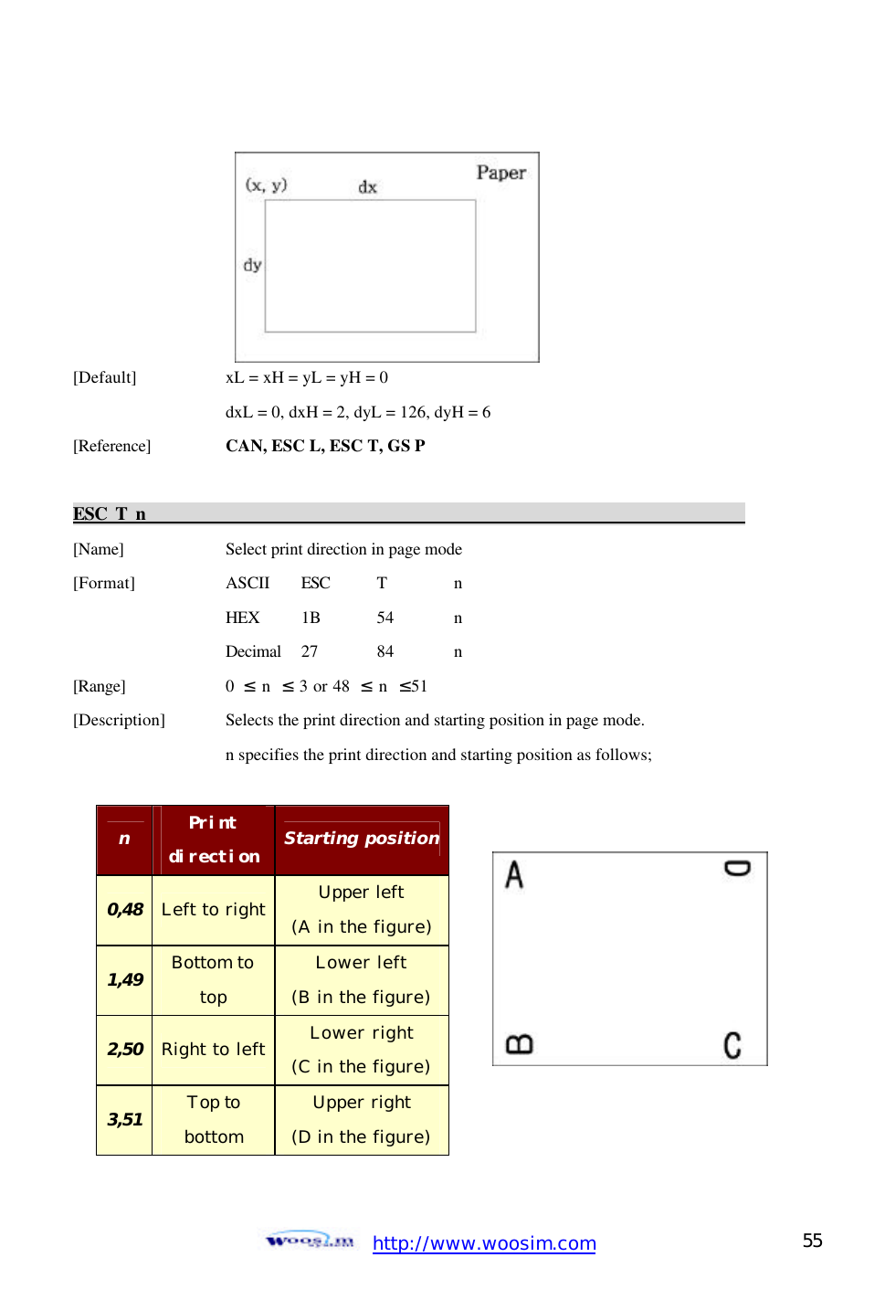  http://www.woosim.com 55                                       [Default]    xL = xH = yL = yH = 0       dxL = 0, dxH = 2, dyL = 126, dyH = 6   [Reference] CAN, ESC L, ESC T, GS P    ESC T n                                                                        [Name]    Select print direction in page mode [Format]    ASCII ESC T  n     HEX 1B  54  n     Decimal  27  84  n [Range]    0  ≤ n  ≤ 3 or 48  ≤ n  ≤51 [Description] Selects the print direction and starting position in page mode.       n specifies the print direction and starting position as follows;                                                      n Print direction Starting position 0,48 Left to right Upper left (A in the figure) 1,49 Bottom to top Lower left (B in the figure) 2,50 Right to left Lower right (C in the figure) 3,51 Top to bottom Upper right (D in the figure)  