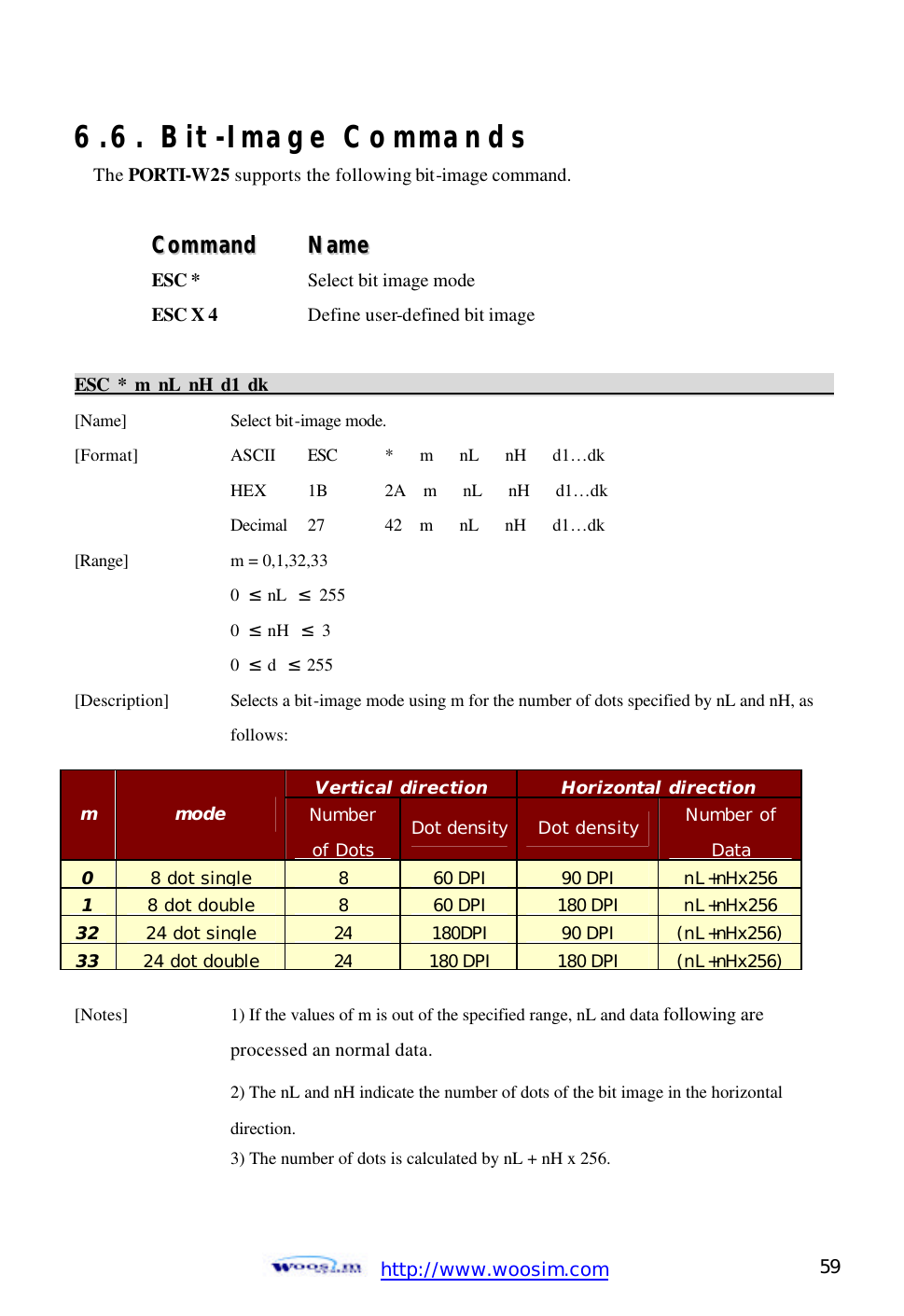  http://www.woosim.com 59                                6.6. Bit-Image Commands The PORTI-W25 supports the following bit-image command.  CCoommmmaanndd    NNaammee  ESC *  Select bit image mode ESC X 4    Define user-defined bit image    ESC * m nL nH d1 dk                                                                           [Name]    Select bit-image mode. [Format]    ASCII ESC *   m   nL   nH   d1…dk       HEX   1B 2A  m   nL   nH   d1… dk     Decimal  27  42  m   nL   nH   d1… dk [Range]    m = 0,1,32,33     0  ≤ nL  ≤ 255     0  ≤ nH  ≤ 3     0  ≤ d  ≤ 255   [Description] Selects a bit-image mode using m for the number of dots specified by nL and nH, as      follows:        [Notes]    1) If the values of m is out of the specified range, nL and data following are       processed an normal data.       2) The nL and nH indicate the number of dots of the bit image in the horizontal       direction.     3) The number of dots is calculated by nL + nH x 256. Vertical direction  Horizontal direction m mode Number  of Dots Dot density Dot density Number of Data 0 8 dot single 8 60 DPI 90 DPI nL+nHx256 1 8 dot double 8 60 DPI 180 DPI nL+nHx256 32 24 dot single 24 180DPI 90 DPI (nL+nHx256)33 24 dot double 24 180 DPI 180 DPI (nL+nHx256) 