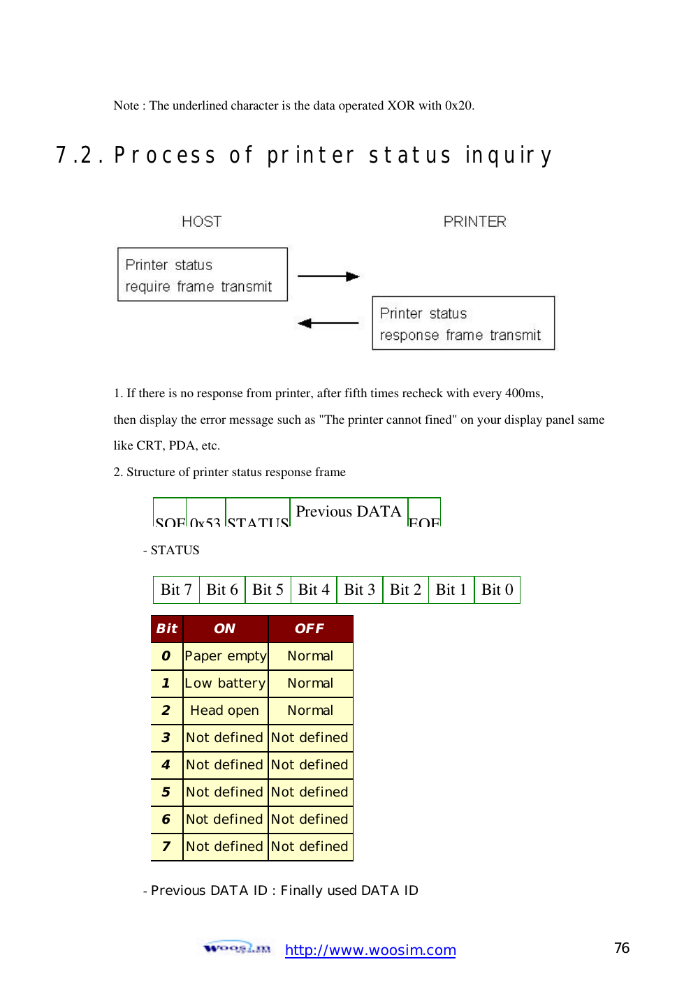  http://www.woosim.com 76                                Note : The underlined character is the data operated XOR with 0x20.  7.2. Process of printer status inquiry         1. If there is no response from printer, after fifth times recheck with every 400ms, then display the error message such as &quot;The printer cannot fined&quot; on your display panel same  like CRT, PDA, etc.   2. Structure of printer status response frame   - STATUS             - Previous DATA ID : Finally used DATA ID  SOF 0x53 STATUS Previous DATA EOF Bit 7 Bit 6 Bit 5 Bit 4 Bit 3 Bit 2 Bit 1 Bit 0 Bit ON OFF 0 Paper empty Normal 1 Low battery Normal 2 Head open Normal 3 Not defined Not defined 4 Not defined Not defined 5 Not defined Not defined 6 Not defined Not defined 7 Not defined Not defined 