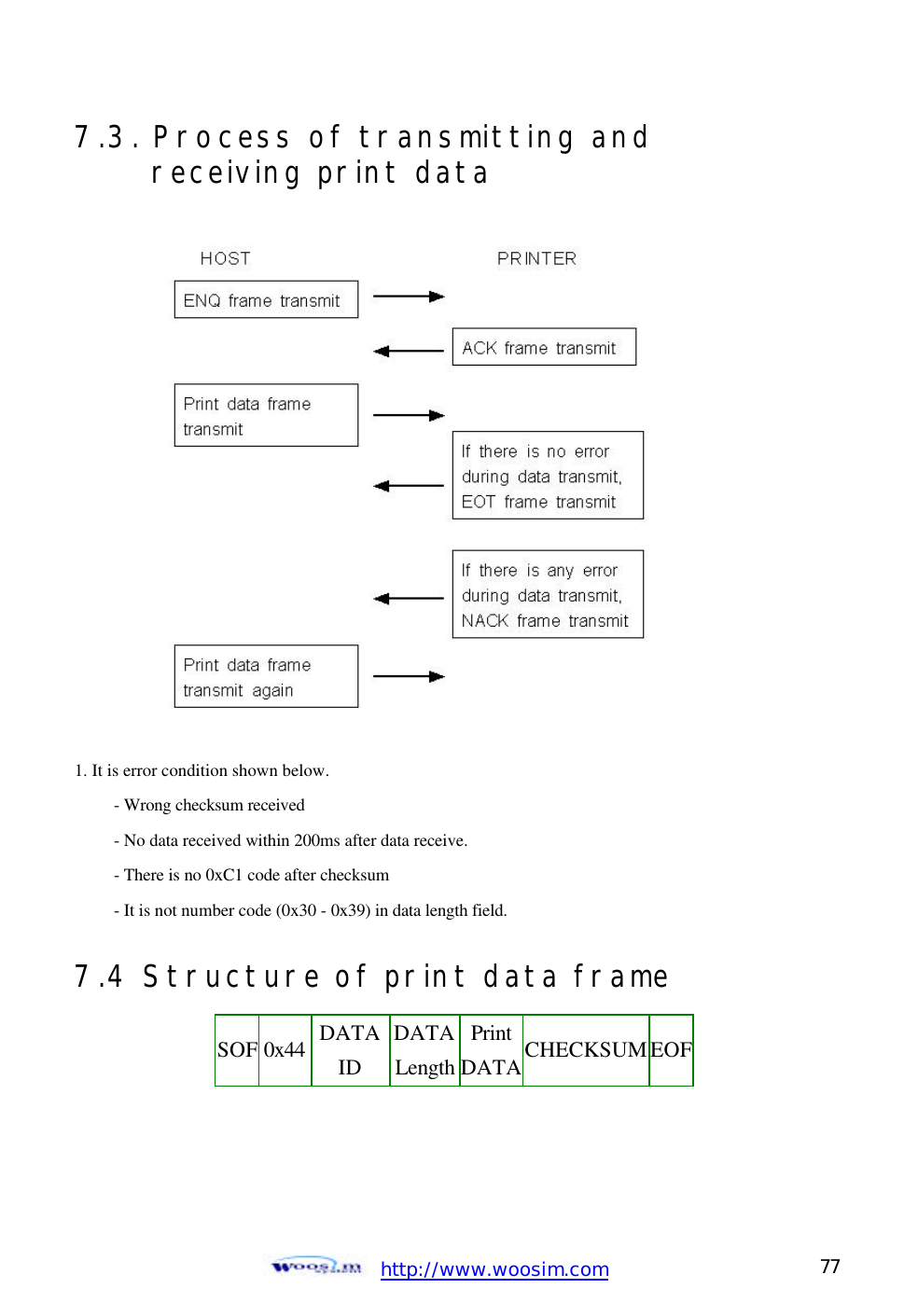  http://www.woosim.com 77                                7.3. Process of transmitting and  receiving print data                 1. It is error condition shown below.   - Wrong checksum received   - No data received within 200ms after data receive.   - There is no 0xC1 code after checksum   - It is not number code (0x30 - 0x39) in data length field.  7.4 Structure of print data frame   SOF 0x44 DATA ID DATA Length Print DATACHECKSUM EOF 