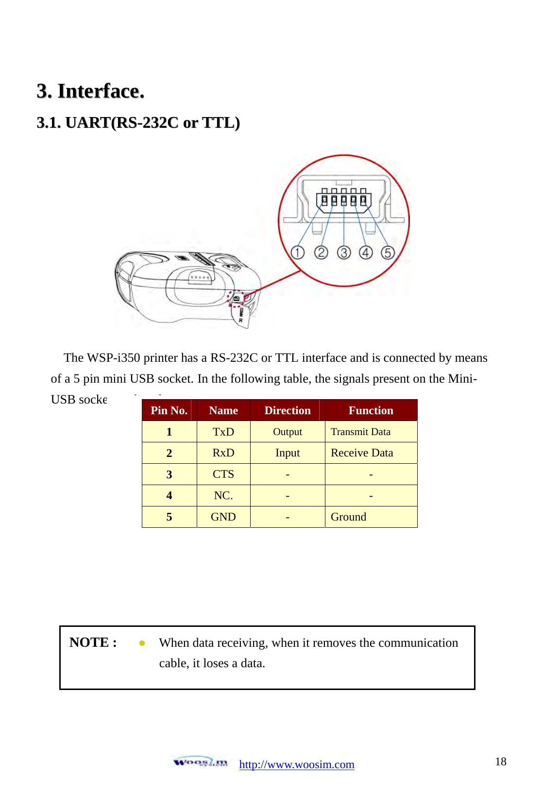  http://www.woosim.com 1833..  IInntteerrffaaccee..  33..11..  UUAARRTT((RRSS--223322CC  oorr  TTTTLL))                                         The WSP-i350 printer has a RS-232C or TTL interface and is connected by means of a 5 pin mini USB socket. In the following table, the signals present on the Mini- USB socket are listed:                Pin No.  Name  Direction  Function 1  TxD  Output Transmit Data 2  RxD  Input  Receive Data 3  CTS  -  - 4  NC.  -  - 5  GND  -  Ground NOTE :      ●  When data receiving, when it removes the communication               cable, it loses a data.  