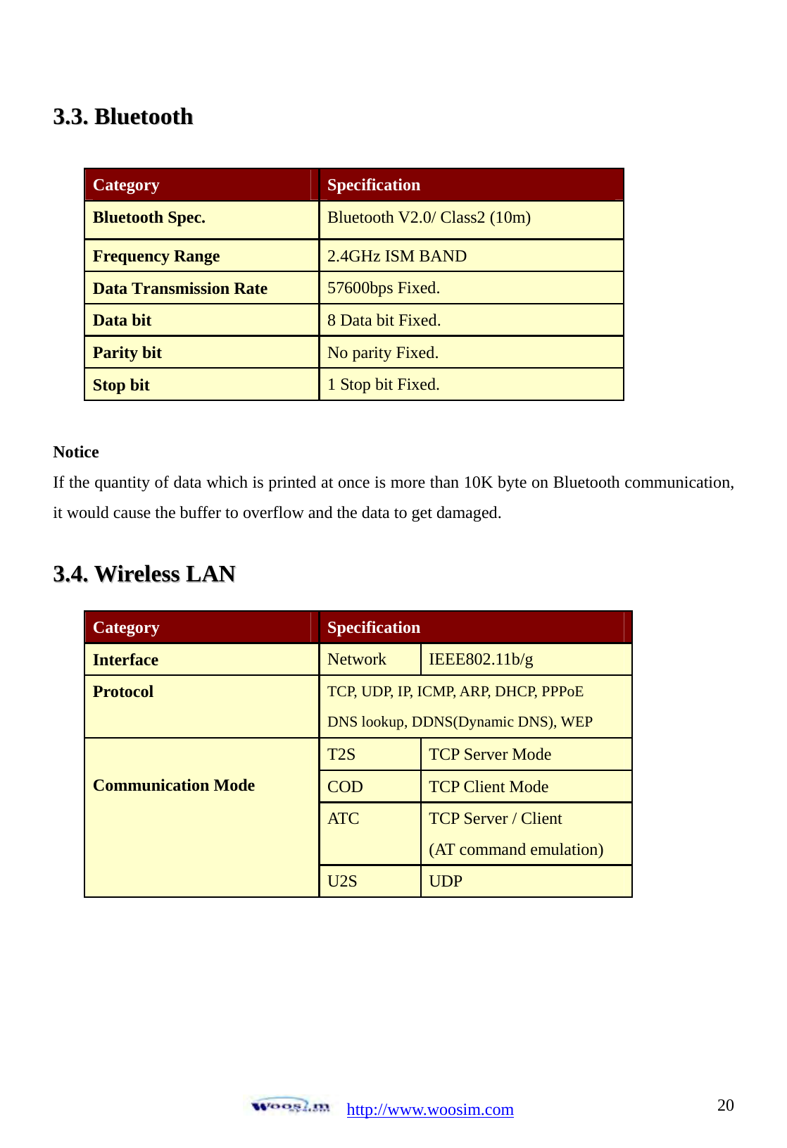  http://www.woosim.com 2033..33..  BBlluueettooootthh            Notice If the quantity of data which is printed at once is more than 10K byte on Bluetooth communication, it would cause the buffer to overflow and the data to get damaged.  33..44..  WWiirreelleessss  LLAANN                 Category  Specification Bluetooth Spec.  Bluetooth V2.0/ Class2 (10m) Frequency Range  2.4GHz ISM BAND Data Transmission Rate  57600bps Fixed. Data bit  8 Data bit Fixed. Parity bit  No parity Fixed. Stop bit  1 Stop bit Fixed. Category  Specification Interface  Network  IEEE802.11b/g Protocol  TCP, UDP, IP, ICMP, ARP, DHCP, PPPoE DNS lookup, DDNS(Dynamic DNS), WEP  Communication Mode T2S  TCP Server Mode COD  TCP Client Mode ATC  TCP Server / Client (AT command emulation) U2S  UDP  