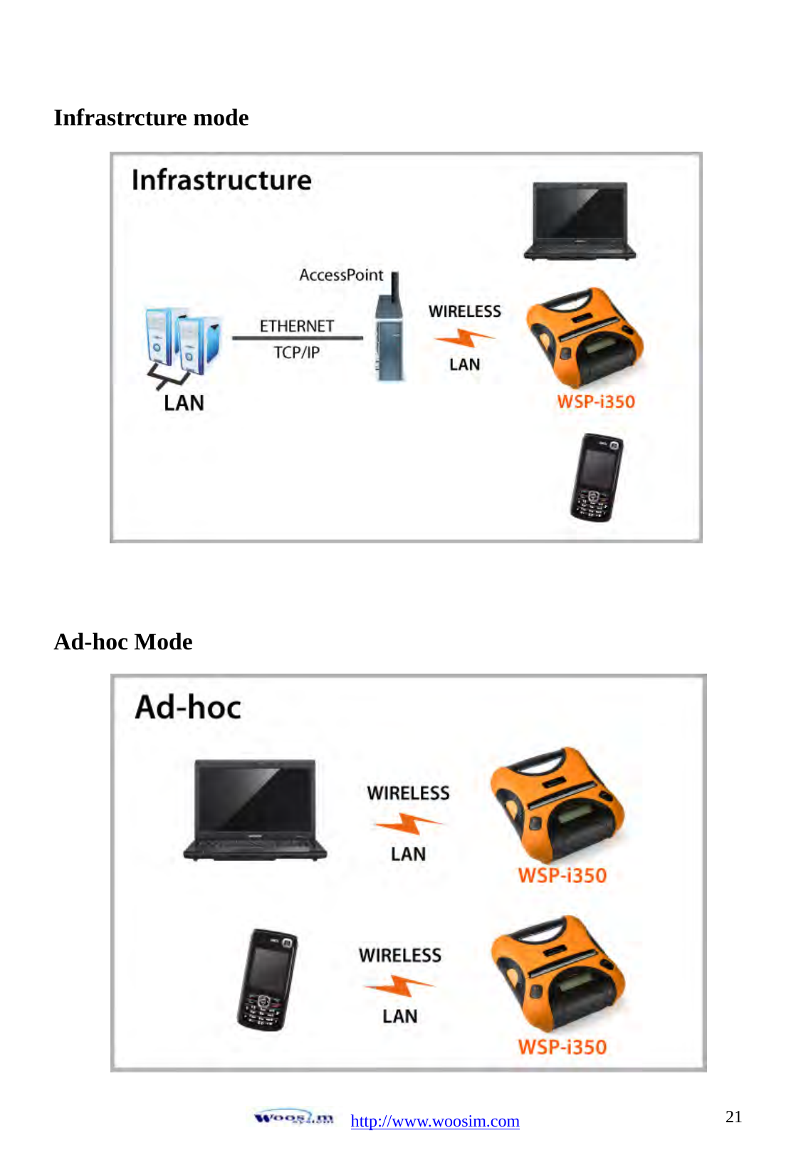  http://www.woosim.com 21Infrastrcture mode                 Ad-hoc Mode              