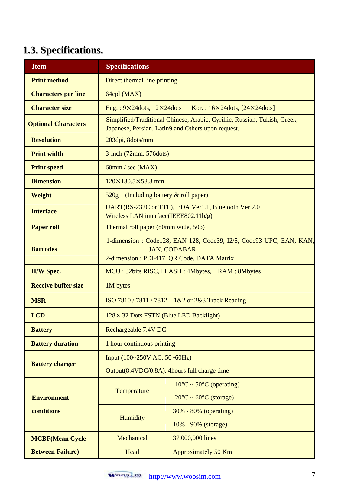  http://www.woosim.com 711..33..  SSppeecciiffiiccaattiioonnss..                                Item  Specifications Print method  Direct thermal line printing Characters per line  64cpl (MAX) Character size  Eng. : 9&times;24dots, 12&times;24dots   Kor. : 16&times;24dots, [24&times;24dots] Optional Characters  Simplified/Traditional Chinese, Arabic, Cyrillic, Russian, Tukish, Greek, Japanese, Persian, Latin9 and Others upon request. Resolution  203dpi, 8dots/mm Print width  3-inch (72mm, 576dots) Print speed  60mm / sec (MAX)   Dimension  120&times;130.5&times;58.3 mm   Weight  520g    (Including battery &amp; roll paper)   Interface  UART(RS-232C or TTL), IrDA Ver1.1, Bluetooth Ver 2.0 Wireless LAN interface(IEEE802.11b/g) Paper roll  Thermal roll paper (80mm wide, 50&oslash;) Barcodes  1-dimension : Code128, EAN 128, Code39, I2/5, Code93 UPC, EAN, KAN,JAN, CODABAR 2-dimension : PDF417, QR Code, DATA Matrix H/W Spec.  MCU : 32bits RISC, FLASH : 4Mbytes,    RAM : 8Mbytes Receive buffer size  1M bytes MSR  ISO 7810 / 7811 / 7812    1&amp;2 or 2&amp;3 Track Reading LCD  128&times;32 Dots FSTN (Blue LED Backlight) Battery  Rechargeable 7.4V DC Battery duration  1 hour continuous printing Battery charger  Input (100~250V AC, 50~60Hz) Output(8.4VDC/0.8A), 4hours full charge time Environment conditions Temperature  -10&deg;C ~ 50&deg;C (operating) -20&deg;C ~ 60&deg;C (storage) Humidity  30% - 80% (operating) 10% - 90% (storage) MCBF(Mean Cycle   Between Failure) Mechanical  37,000,000 lines Head  Approximately 50 Km 