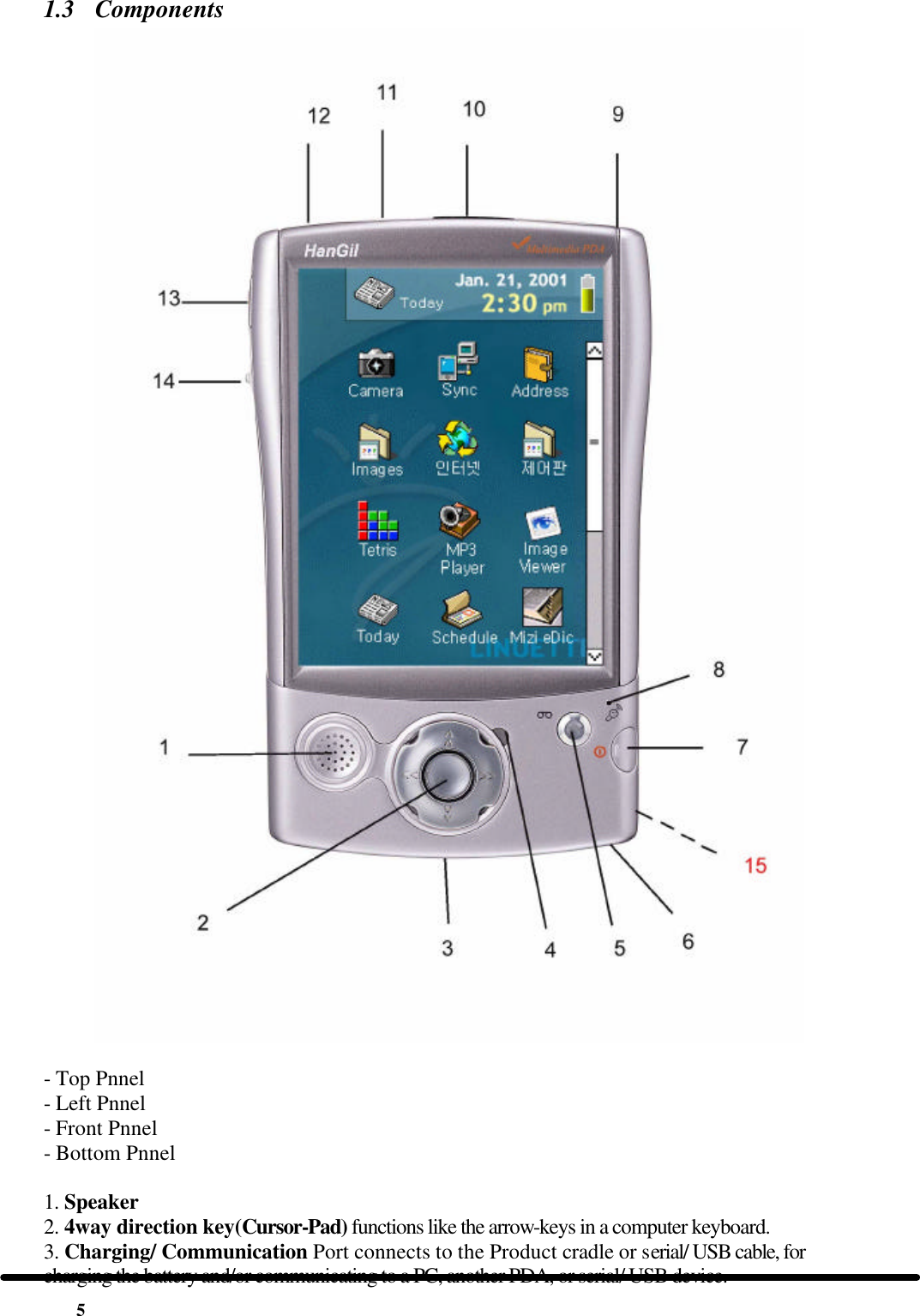  5 1.3 Components   - Top Pnnel - Left Pnnel - Front Pnnel - Bottom Pnnel  1. Speaker 2. 4way direction key(Cursor-Pad) functions like the arrow-keys in a computer keyboard. 3. Charging/ Communication Port connects to the Product cradle or serial/ USB cable, for charging the battery and/or communicating to a PC, another PDA, or serial/ USB device. 