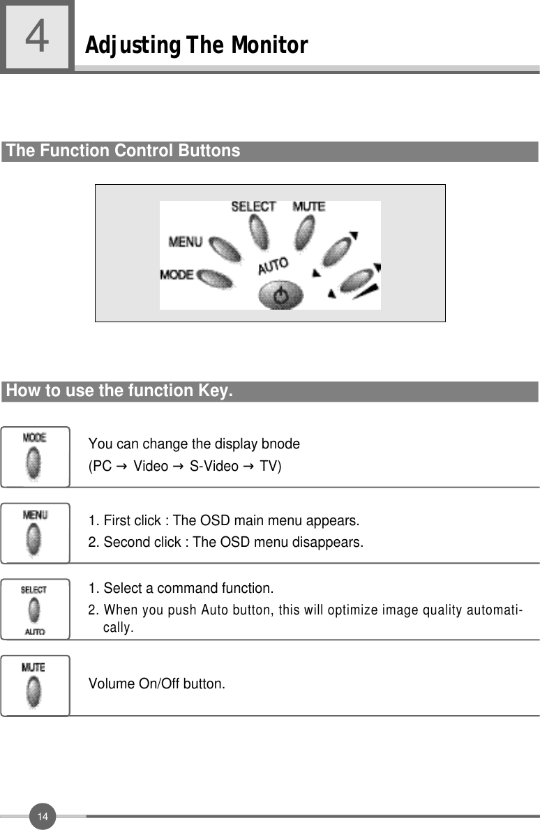1 4Adjusting The Monitor4The Function Control Buttons                                 How to use the function Key.          You can change the display bnode(PC →Video →S-Video →TV)1. First click : The OSD main menu appears.2. Second click : The OSD menu disappears.1. Select a command function.2. When you push Auto button, this will optimize image quality automati-c a l l y .Volume On/Off button.
