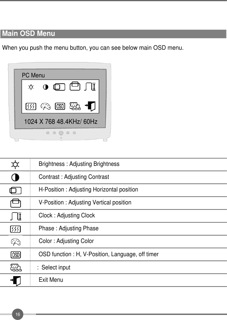 1 6When you push the menu button, you can see below main OSD menu.Main OSD Menu   PC Menu1024 X 768 48.4KHz/ 60HzBrightness : Adjusting BrightnessContrast : Adjusting ContrastH-Position : Adjusting Horizontal positionV-Position : Adjusting Vertical positionClock : Adjusting ClockPhase : Adjusting PhaseColor : Adjusting ColorOSD function : H, V-Position, Language, off timerExit Menu:  Select input 