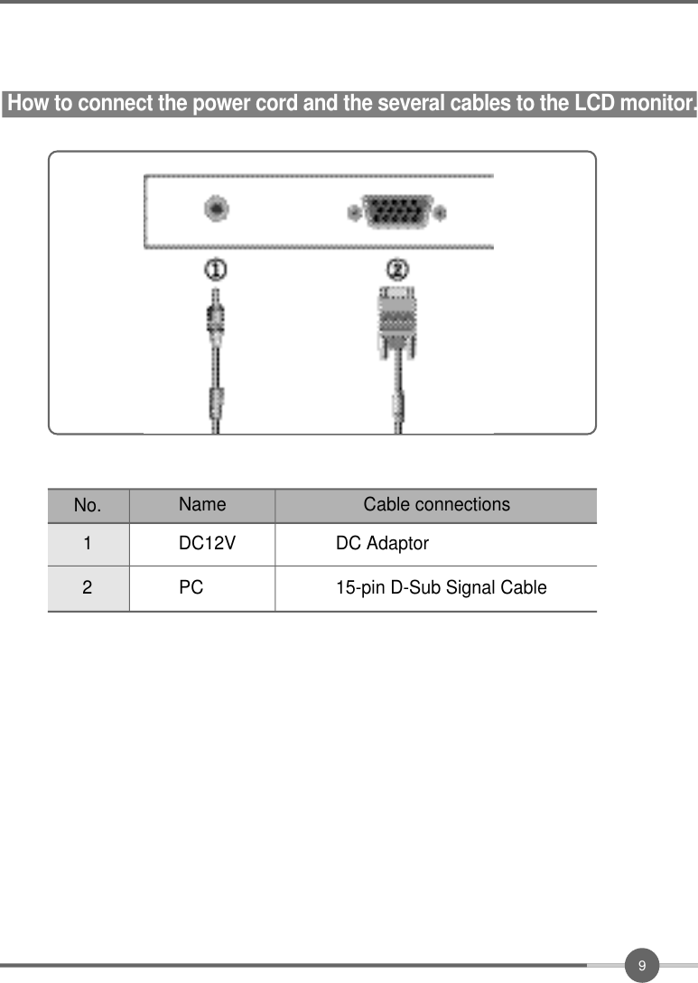 9How to connect the power cord and the several cables to the LCD monitor.12DC12V DC Adaptor15-pin D-Sub Signal CablePCNo. Cable connectionsName