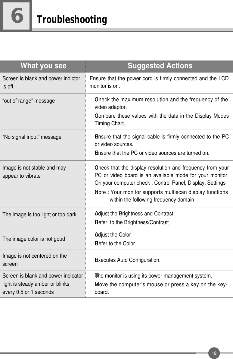 1 9Troubleshooting6What you seeEnsure that the power cord is firmly connected and the LCDmonitor is on.“out of range” message“No signal input” messageScreen is blank and power indictoris off¦UCheck the maximum resolution and the frequency of thevideo adaptor.¦UCompare these values with the data in the Display ModesTiming Chart.¦UEnsure that the signal cable is firmly connected to the PCor video sources.¦UEnsure that the PC or video sources are turned on.The image is too light or too dark ¦UAdjust the Brightness and Contrast.¦URefer  to the Brightness/ContrastThe image color is not good ¦UAdjust the Color ¦URefer to the ColorImage is not centered on thescreen ¦UExecutes Auto Configuration.Screen is blank and power indicatorlight is steady amber or blinksevery 0.5 or 1 seconds¦UThe monitor is using its power management system.¦UMove the computer’s mouse or press a key on the key-board.Image is not stable and mayappear to vibrate¦UCheck that the display resolution and frequency from yourPC or video board is an available mode for your monitor.On your computer check : Control Panel, Display, Settings¦UNote : Your monitor supports multiscan display functionswithin the following frequency domain:Suggested Actions