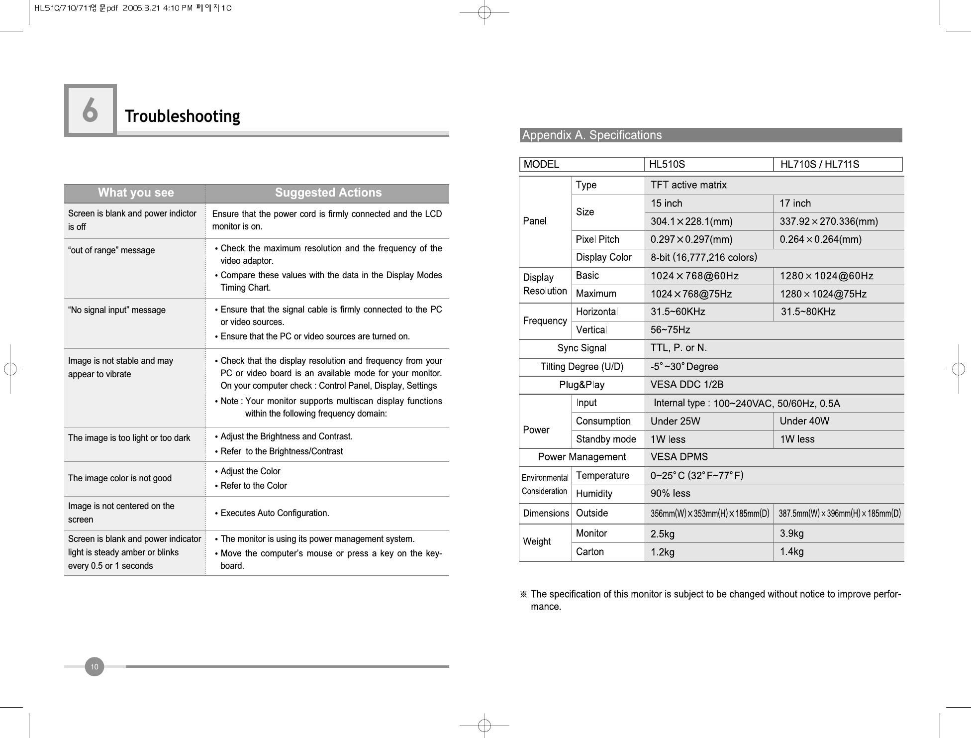 10TroubleshootingWhat you seeEnsure that the power cord is firmly connected and the LCDmonitor is on.“out of range” message“No signal input” messageScreen is blank and power indictoris off�Check  the  maximum  resolution  and  the  frequency  of  thevideo adaptor.�Compare these  values with the data  in the Display ModesTiming Chart.�Ensure that the  signal  cable  is  firmly  connected  to  the  PCor video sources.�Ensure that the PC or video sources are turned on.The image is too light or too dark �Adjust the Brightness and Contrast.�Refer  to the Brightness/ContrastThe image color is not good �Adjust the Color �Refer to the ColorImage is not centered on thescreen �Executes Auto Configuration.Screen is blank and power indicatorlight is steady amber or blinksevery 0.5 or 1 seconds�The monitor is using its power management system.�Move  the  computer’s  mouse  or  press  a  key  on  the  key-board.Image is not stable and mayappear to vibrate�Check that  the  display  resolution  and  frequency from yourPC  or  video  board  is  an  available  mode  for  your  monitor.On your computer check : Control Panel, Display, Settings�Note : Your  monitor  supports  multiscan  display  functionswithin the following frequency domain:Suggested Actions6