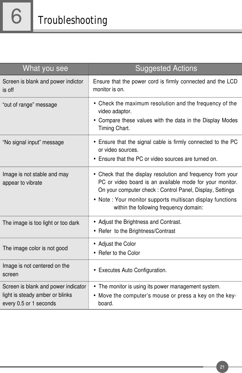 2 1TroubleshootingWhat you seeEnsure that the power cord is firmly connected and the LCDmonitor is on.“out of range” message“No signal input” messageScreen is blank and power indictoris off•Check the maximum resolution and the frequency of thevideo adaptor.•Compare these values with the data in the Display ModesTiming Chart.•Ensure that the signal cable is firmly connected to the PCor video sources.•Ensure that the PC or video sources are turned on.The image is too light or too dark •Adjust the Brightness and Contrast.•Refer  to the Brightness/ContrastThe image color is not good •Adjust the Color •Refer to the ColorImage is not centered on thescreen •Executes Auto Configuration.Screen is blank and power indicatorlight is steady amber or blinksevery 0.5 or 1 seconds•The monitor is using its power management system.•Move the computer’s mouse or press a key on the key-board.Image is not stable and mayappear to vibrate•Check that the display resolution and frequency from yourPC or video board is an available mode for your monitor.On your computer check : Control Panel, Display, Settings•Note : Your monitor supports multiscan display functionswithin the following frequency domain:Suggested Actions6