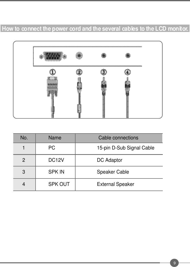 9How to connect the power cord and the several cables to the LCD monitor.1342PC 15-pin D-Sub Signal CableDC AdaptorSpeaker CableExternal SpeakerDC12VSPK INSPK OUTNo. Cable connectionsName