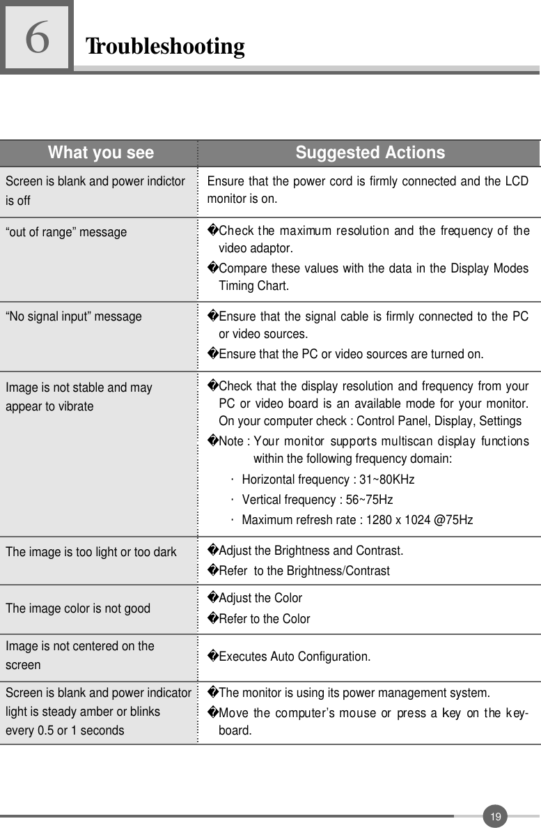 1 9Troubleshooting6What you seeEnsure that the power cord is firmly connected and the LCDmonitor is on.“out of range” message“No signal input” messageScreen is blank and power indictoris offCheck the maximum resolution  and  the  frequency of  thevideo adaptor.Compare these values with the data in the Display ModesTiming Chart.Ensure that the signal cable is firmly connected to the PCor video sources.Ensure that the PC or video sources are turned on.The image is too light or too dark Adjust the Brightness and Contrast.Refer  to the Brightness/ContrastThe image color is not good Adjust the Color Refer to the ColorImage is not centered on thescreen Executes Auto Configuration.Screen is blank and power indicatorlight is steady amber or blinksevery 0.5 or 1 secondsThe monitor is using its power management system.Move the computer’s mouse  or  press a key  on the key-board.Image is not stable and mayappear to vibrateCheck that the display resolution and frequency from yourPC or video board is an available mode for your monitor.On your computer check : Control Panel, Display, SettingsNote : Your monitor  supports multiscan display  functionswithin the following frequency domain:・Horizontal frequency : 31~80KHz・Vertical frequency : 56~75Hz・Maximum refresh rate : 1280 x 1024 @75HzSuggested Actions