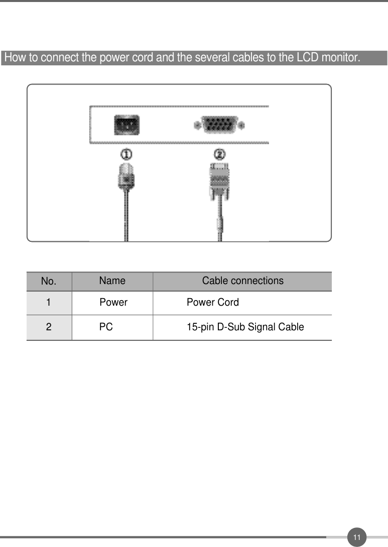 1 1How to connect the power cord and the several cables to the LCD monitor.12Power Power Cord15-pin D-Sub Signal CablePCNo. Cable connectionsName