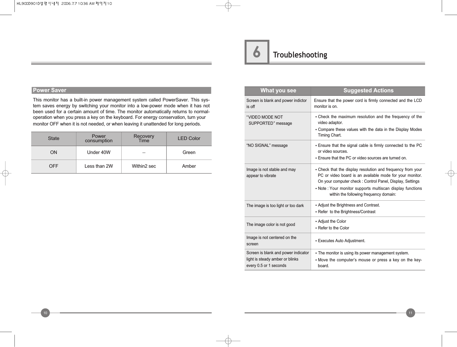1110TroubleshootingWhat you seeEnsure that the power cord is  firmly connected and the LCDmonitor is on.“VIDEO MODE NOT SUPPORTED” message“NO SIGNAL” messageScreen is blank and power indictoris off�Check  the  maximum  resolution  and  the  frequency  of  thevideo adaptor.�Compare these values with  the data  in the Display ModesTiming Chart.�Ensure that  the  signal cable is  firmly  connected  to the PCor video sources.�Ensure that the PC or video sources are turned on.The image is too light or too dark �Adjust the Brightness and Contrast.�Refer  to the Brightness/ContrastThe image color is not good�Adjust the Color �Refer to the ColorImage is not centered on thescreen �Executes Auto Adjustment.Screen is blank and power indicatorlight is steady amber or blinksevery 0.5 or 1 seconds�The monitor is using its power management system.�Move  the  computer’s  mouse  or  press  a  key  on the  key-board.Image is not stable and mayappear to vibrate�Check that  the display resolution  and  frequency from yourPC  or  video  board  is  an  available  mode  for  your  monitor.On your computer check : Control Panel, Display, Settings�Note : Your  monitor  supports  multiscan  display  functionswithin the following frequency domain:Suggested Actions6This monitor has a built-in power management system called PowerSaver. This sys-tem saves energy  by  switching your monitor into  a  low-power mode when  it  has notbeen used for a certain amount of time. The monitor automatically returns to normal-operation when you press a key on the keyboard. For energy conservation, turn yourmonitor OFF when it is not needed, or when leaving it unattended for long periods.Power SaverON Under 40W-GreenState PowerconsumptionRecoveryTime LED ColorOFF Less than 2W Within2 sec Amber