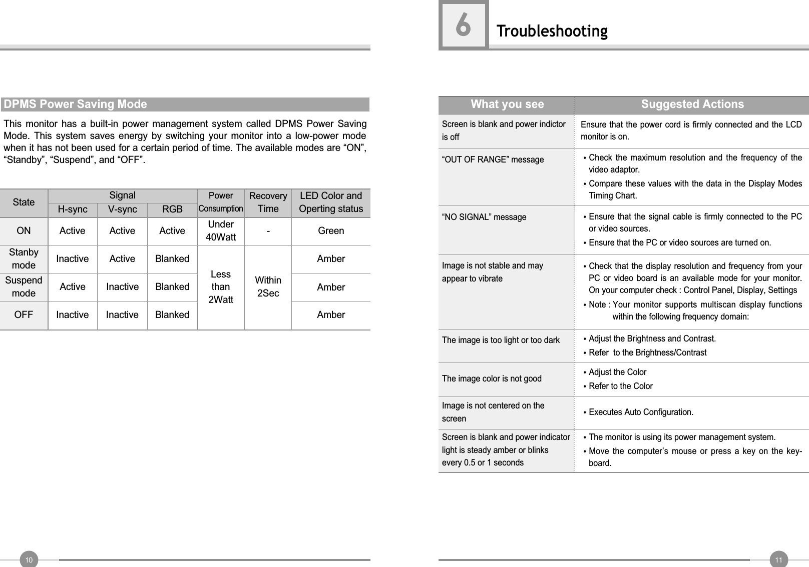 1110TroubleshootingWhat you seeEnsure that the power cord is firmly connected and the LCDmonitor is on.“OUT OF RANGE” message“NO SIGNAL” messageScreen is blank and power indictoris offCheck the maximum resolution and the frequency of thevideo adaptor.Compare these values with the data in the Display ModesTiming Chart.Ensure that the signal cable is firmly connected to the PCor video sources.Ensure that the PC or video sources are turned on.The image is too light or too dark Adjust the Brightness and Contrast.Refer  to the Brightness/ContrastThe image color is not goodAdjust the Color Refer to the ColorImage is not centered on thescreen Executes Auto Configuration.Screen is blank and power indicatorlight is steady amber or blinksevery 0.5 or 1 secondsThe monitor is using its power management system.Move the computer’s mouse or press a key on the key-board.Image is not stable and mayappear to vibrateCheck that the display resolution and frequency from yourPC or video board is an available mode for your monitor.On your computer check : Control Panel, Display, SettingsNote : Your monitor supports multiscan display functionswithin the following frequency domain:Suggested Actions6This monitor has a built-in power management system called DPMS Power SavingMode. This system saves energy by switching your monitor into a low-power modewhen it has not been used for a certain period of time. The available modes are “ON”,“Standby”, “Suspend”, and “OFF”. DPMS Power Saving Mode ONStateStanbymodeSuspendmodeOFFActiveH-syncInactiveActiveInactiveActiveV-syncActiveInactiveInactiveActiveRGBSignalBlankedBlankedBlankedPowerConsumptionUnder40WattLessthan2Watt-RecoveryTimeGreenAmberAmberAmberLED Color andOperting statusWithin2Sec