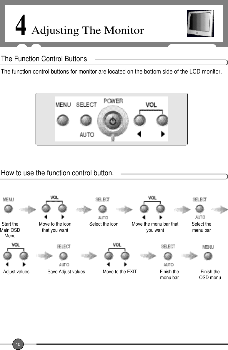4Adjusting The Monitor1 0The function control buttons for monitor are located on the bottom side of the LCD monitor.The Function Control ButtonsHow to use the function control button.Start theMain OSDMenuAdjust values Save Adjust values Move to the EXIT Finish themenu bar Finish theOSD menuMove to the iconthat you want Select the icon Move the menu bar thatyou want Select themenu bar
