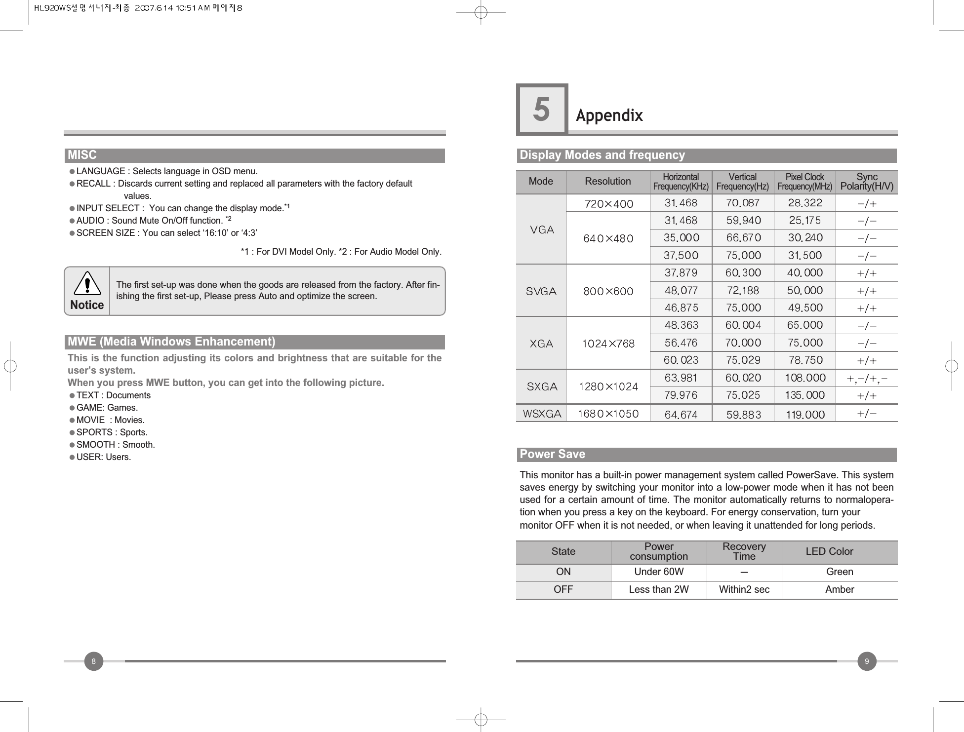 8 9Appendix5Display Modes and frequencyThis monitor has a built-in power management system called PowerSave. This systemsaves energy by switching your monitor into a low-power mode when it has not beenused for a certain amount of time. The monitor automatically returns to normalopera-tion when you press a key on the keyboard. For energy conservation, turn yourmonitor OFF when it is not needed, or when leaving it unattended for long periods.Power SaveMISC●LANGUAGE : Selects language in OSD menu.  ●RECALL : Discards current setting and replaced all parameters with the factory default values.●INPUT SELECT :  You can change the display mode.*1●AUDIO : Sound Mute On/Off function. *2●SCREEN SIZE : You can select ‘16:10’ or ‘4:3’*1 : For DVI Model Only. *2 : For Audio Model Only.MWE (Media Windows Enhancement)This is the function adjusting its colors and brightness that are suitable for theuser’s system.When you press MWE button, you can get into the following picture.●TEXT : Documents●GAME: Games.●MOVIE  : Movies.●SPORTS : Sports.●SMOOTH : Smooth. ●USER: Users.The first set-up was done when the goods are released from the factory. After fin-ishing the first set-up, Please press Auto and optimize the screen.NoticeMode ResolutionHorizontalFrequency(KHz)VerticalFrequency(Hz)Pixel ClockFrequency(MHz)SyncPolarity(H/V)ONOFFUnder 60WLess than 2W-Within2 secGreenAmberState PowerconsumptionRecoveryTime LED Color