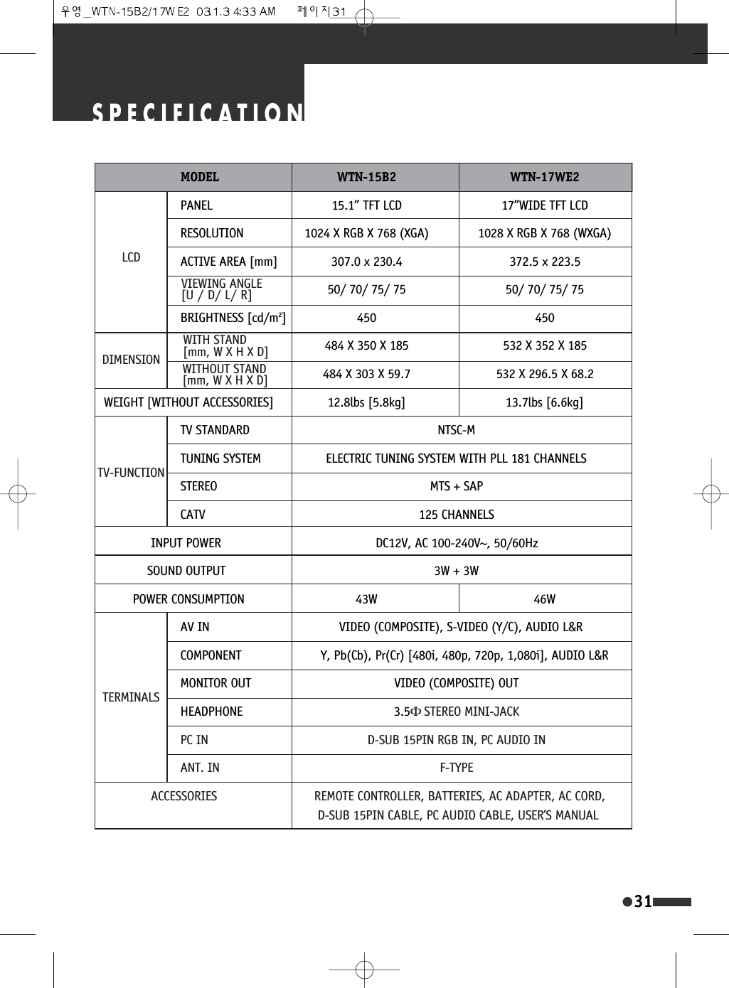 31SPECIFICATIONMODEL WTN-15B2 WTN-17WE2PANEL 15.1&rdquo; TFT LCD 17&rdquo;WIDE TFT LCDRESOLUTION 1024 X RGB X 768 (XGA) 1028 X RGB X 768 (WXGA)ACTIVE AREA [mm] 307.0 x 230.4 372.5 x 223.550/ 70/ 75/ 75 50/ 70/ 75/ 75BRIGHTNESS [cd/m2] 450 450484 X 350 X 185 532 X 352 X 185484 X 303 X 59.7 532 X 296.5 X 68.2WEIGHT [WITHOUT ACCESSORIES] 12.8lbs [5.8kg] 13.7lbs [6.6kg]TV STANDARD NTSC-MTUNING SYSTEM                  ELECTRIC TUNING SYSTEM WITH PLL 181 CHANNELSSTEREO MTS + SAPCATV 125 CHANNELSINPUT POWER DC12V, AC 100-240V~, 50/60HzSOUND OUTPUT 3W + 3WPOWER CONSUMPTION 43W 46WAV IN                                    VIDEO (COMPOSITE), S-VIDEO (Y/C), AUDIO L&amp;RCOMPONENT                      Y, Pb(Cb), Pr(Cr) [480i, 480p, 720p, 1,080i], AUDIO L&amp;RMONITOR OUT VIDEO (COMPOSITE) OUTHEADPHONE 3.5G STEREO MINI-JACKPC IN D-SUB 15PIN RGB IN, PC AUDIO INANT. IN F-TYPEACCESSORIES                           REMOTE CONTROLLER, BATTERIES, AC ADAPTER, AC CORD, D-SUB 15PIN CABLE, PC AUDIO CABLE, USER&rsquo;S MANUALVIEWING ANGLE[U / D/ L/ R]WITH STAND[mm, W X H X D]WITHOUT STAND[mm, W X H X D]LCDDIMENSIONTV-FUNCTIONTERMINALS