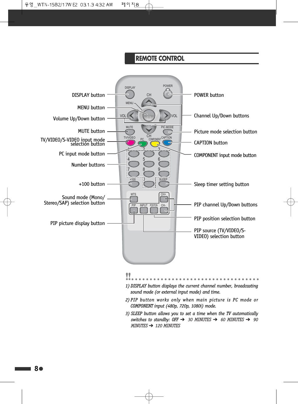 8REMOTE CONTROL32:(5',63/$<0(18087(799,'(2076 &amp;+&amp;+3,3 ,1387326,7,216/((3&amp;$37,213&amp;&amp;20321(173,&amp;02'(&amp;+&amp;+92/92/DISPLAY buttonMENU buttonVolume Up/Down buttonMUTE buttonPC input mode buttonNumber buttons+100 buttonPIP picture display buttonPOWER buttonChannel Up/Down buttonsPicture mode selection buttonCAPTION buttonCOMPONENT input mode buttonSleep timer setting buttonPIP channel Up/Down buttonsPIP position selection buttonPIP source (TV/VIDEO/S-VIDEO) selection buttonTV/VIDEO/S-VIDEO input modeselection buttonSound mode (Mono/Stereo/SAP) selection button1) DISPLAY button displays the current channel number, broadcastingsound mode (or external input mode) and time.2)PIP button works only when main picture is PC mode orCOMPONENT input (480p, 720p, 1080i) mode.3) SLEEP button allows you to set a time when the TV automaticallyswitches to standby: OFF ➔  30 MINUTES ➔  60 MINUTES ➔  90MINUTES ➔  120 MINUTES 