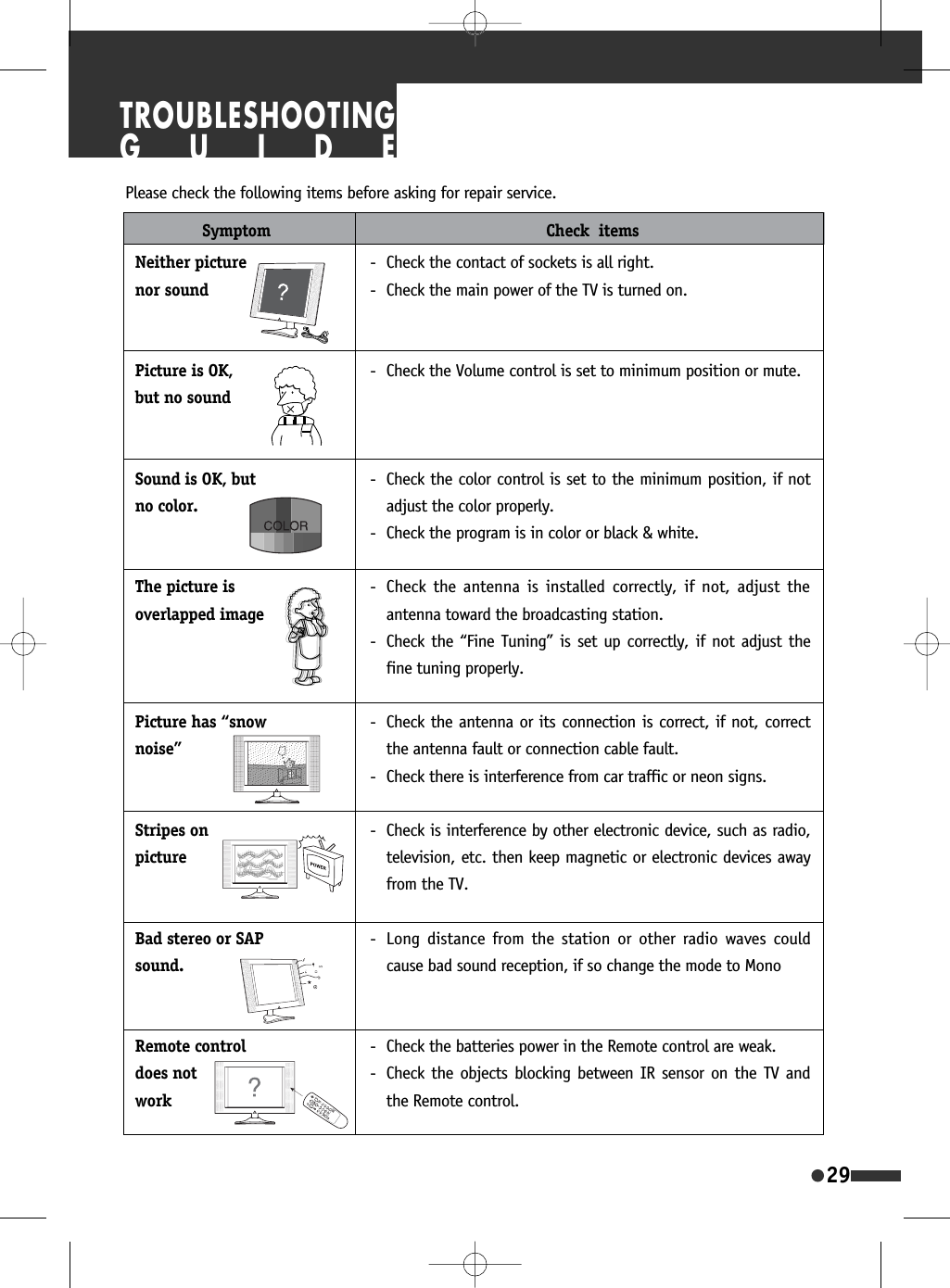 29Please check the following items before asking for repair service.Symptom Check  itemsNeither picturenor soundPicture is OK,but no soundSound is OK, butno color.The picture is overlapped imagePicture has &ldquo;snownoise&rdquo;Stripes on pictureBad stereo or SAPsound.Remote controldoes not work- Check the contact of sockets is all right.- Check the main power of the TV is turned on.- Check the Volume control is set to minimum position or mute.- Check the color control is set to the minimum position, if notadjust the color properly.- Check the program is in color or black &amp; white. - Check the antenna is installed correctly, if not, adjust theantenna toward the broadcasting station.- Check the &ldquo;Fine Tuning&rdquo; is set up correctly, if not adjust thefine tuning properly.- Check the antenna or its connection is correct, if not, correctthe antenna fault or connection cable fault.- Check there is interference from car traffic or neon signs.- Check is interference by other electronic device, such as radio,television, etc. then keep magnetic or electronic devices awayfrom the TV.- Long distance from the station or other radio waves couldcause bad sound reception, if so change the mode to Mono - Check the batteries power in the Remote control are weak. - Check the objects blocking between IR sensor on the TV andthe Remote control.TROUBLESHOOTINGGUIDE