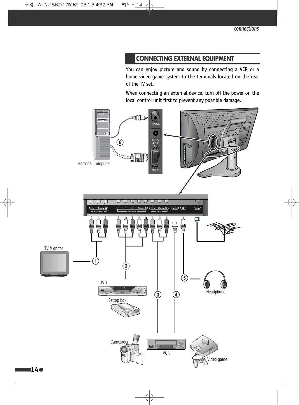 3&amp;$8',2'&amp;93&amp;5*%CONNECTING EXTERNAL EQUIPMENTYou can enjoy picture and sound by connecting a VCR or ahome video game system to the terminals located on the rearof the TV set.When connecting an external device, turn off the power on thelocal control unit first to prevent any possible damage.connections14TV MonitorDVDSettop boxCamcorderVCR Video gameHeadphone@#$%!Personal Computer^