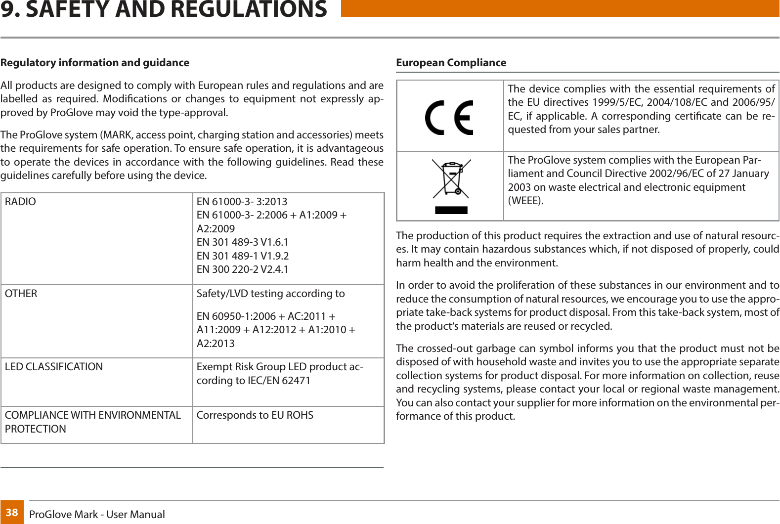 38 ProGlove Mark - User Manual9. SAFETY AND REGULATIONSRegulatory information and guidanceAll products are designed to comply with European rules and regulations and are labelled as required. Modications or changes to equipment not expressly ap-proved by ProGlove may void the type-approval.The ProGlove system (MARK, access point, charging station and accessories) meets the requirements for safe operation. To ensure safe operation, it is advantageous to operate the devices in accordance with the following guidelines. Read these guidelines carefully before using the device.RADIO EN 61000-3- 3:2013 EN 61000-3- 2:2006 + A1:2009 + A2:2009 EN 301 489-3 V1.6.1 EN 301 489-1 V1.9.2 EN 300 220-2 V2.4.1OTHER Safety/LVD testing according to EN 60950-1:2006 + AC:2011 + A11:2009 + A12:2012 + A1:2010 + A2:2013LED CLASSIFICATION Exempt Risk Group LED product ac-cording to IEC/EN 62471COMPLIANCE WITH ENVIRONMENTAL PROTECTIONCorresponds to EU ROHSEuropean ComplianceThe device complies with the essential requirements of the EU directives 1999/5/EC, 2004/108/EC and 2006/95/EC, if applicable. A corresponding certicate can be re-quested from your sales partner.The ProGlove system complies with the European Par-liament and Council Directive 2002/96/EC of 27 January 2003 on waste electrical and electronic equipment (WEEE).The production of this product requires the extraction and use of natural resourc-es. It may contain hazardous substances which, if not disposed of properly, could harm health and the environment.In order to avoid the proliferation of these substances in our environment and to reduce the consumption of natural resources, we encourage you to use the appro-priate take-back systems for product disposal. From this take-back system, most of the product‘s materials are reused or recycled.The crossed-out garbage can symbol informs you that the product must not be disposed of with household waste and invites you to use the appropriate separate collection systems for product disposal. For more information on collection, reuse and recycling systems, please contact your local or regional waste management. You can also contact your supplier for more information on the environmental per-formance of this product.