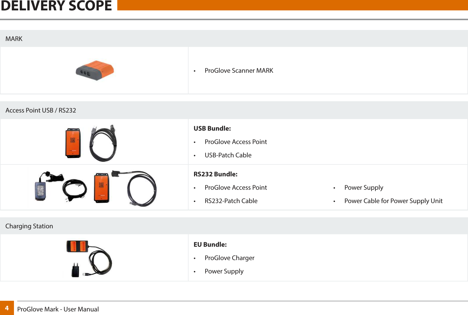 4ProGlove Mark - User ManualDELIVERY SCOPEMARK•  ProGlove Scanner MARKAccess Point USB / RS232USB Bundle:•  ProGlove Access Point•  USB-Patch CableRS232 Bundle:•  ProGlove Access Point•  RS232-Patch Cable•  Power Supply•  Power Cable for Power Supply UnitCharging StationEU Bundle:•  ProGlove Charger•  Power Supply