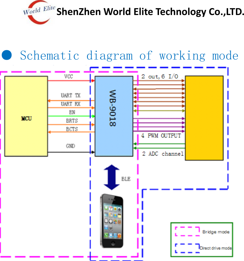 ShenZhenWorldEliteTechnologyCo.,LTD.● Schematic diagram of working mode                    